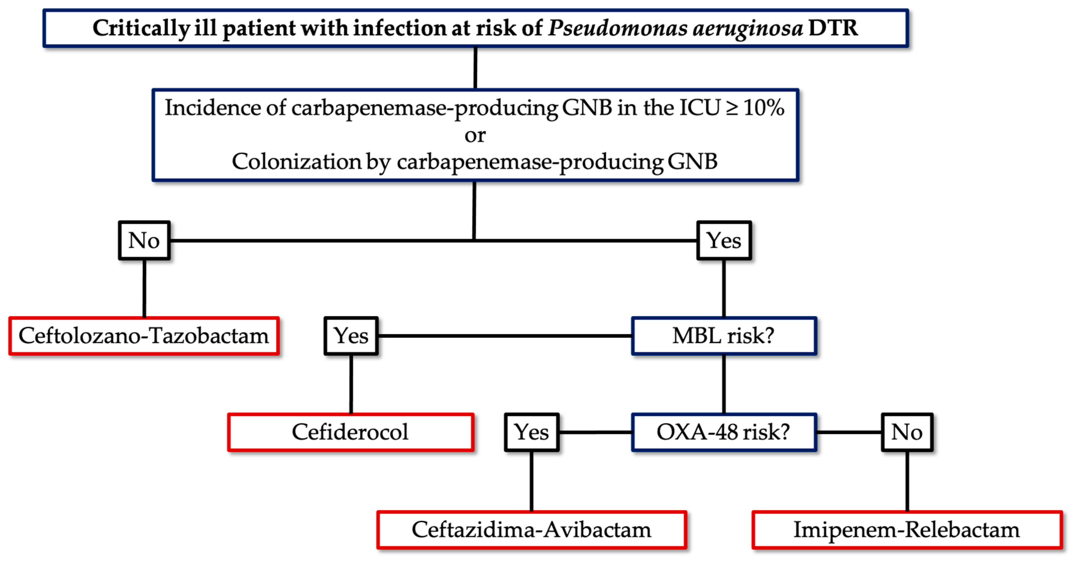 Antibiotics 14 00178 g002 Antibiotics 14 00178 g002