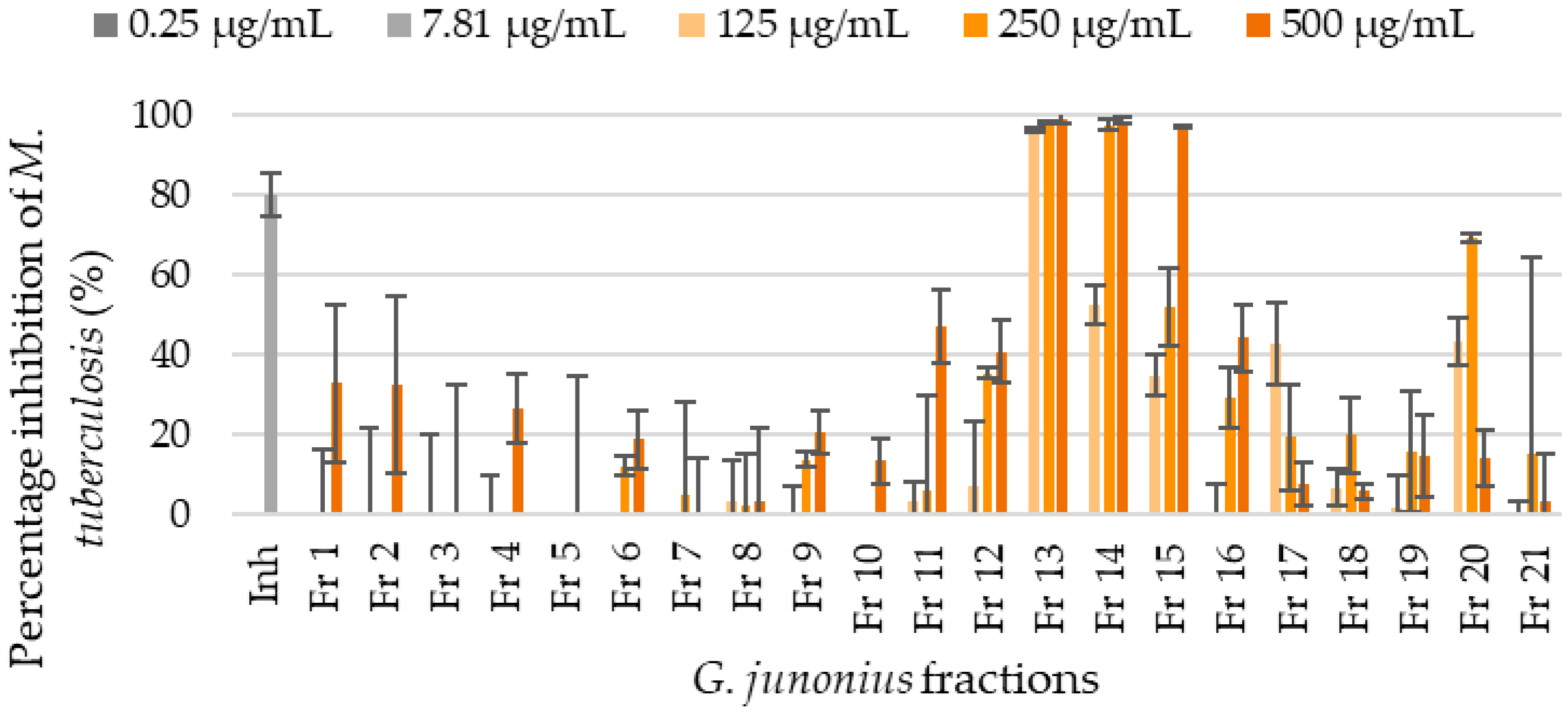 Antibiotics 14 00179 g002