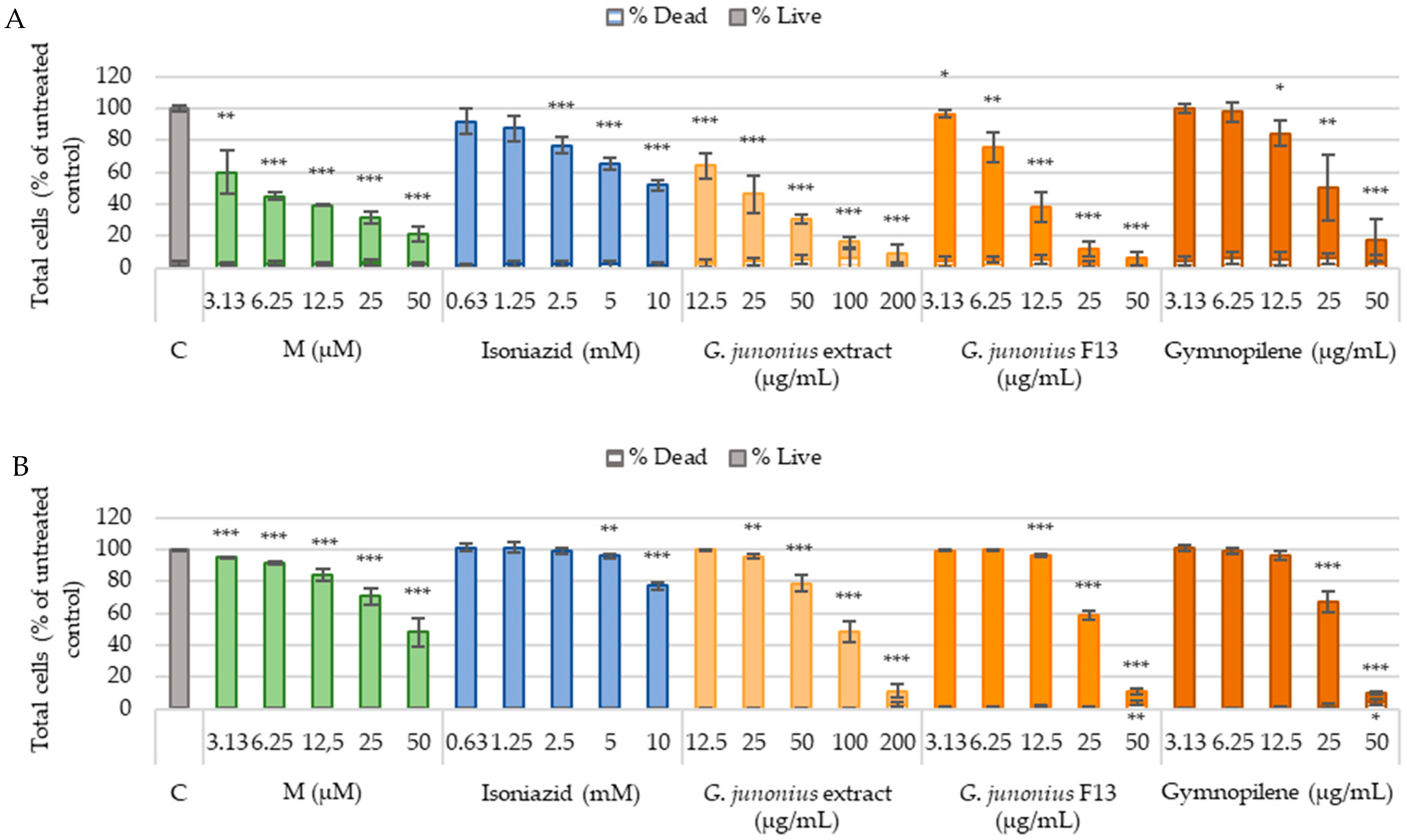 Antibiotics 14 00179 g014