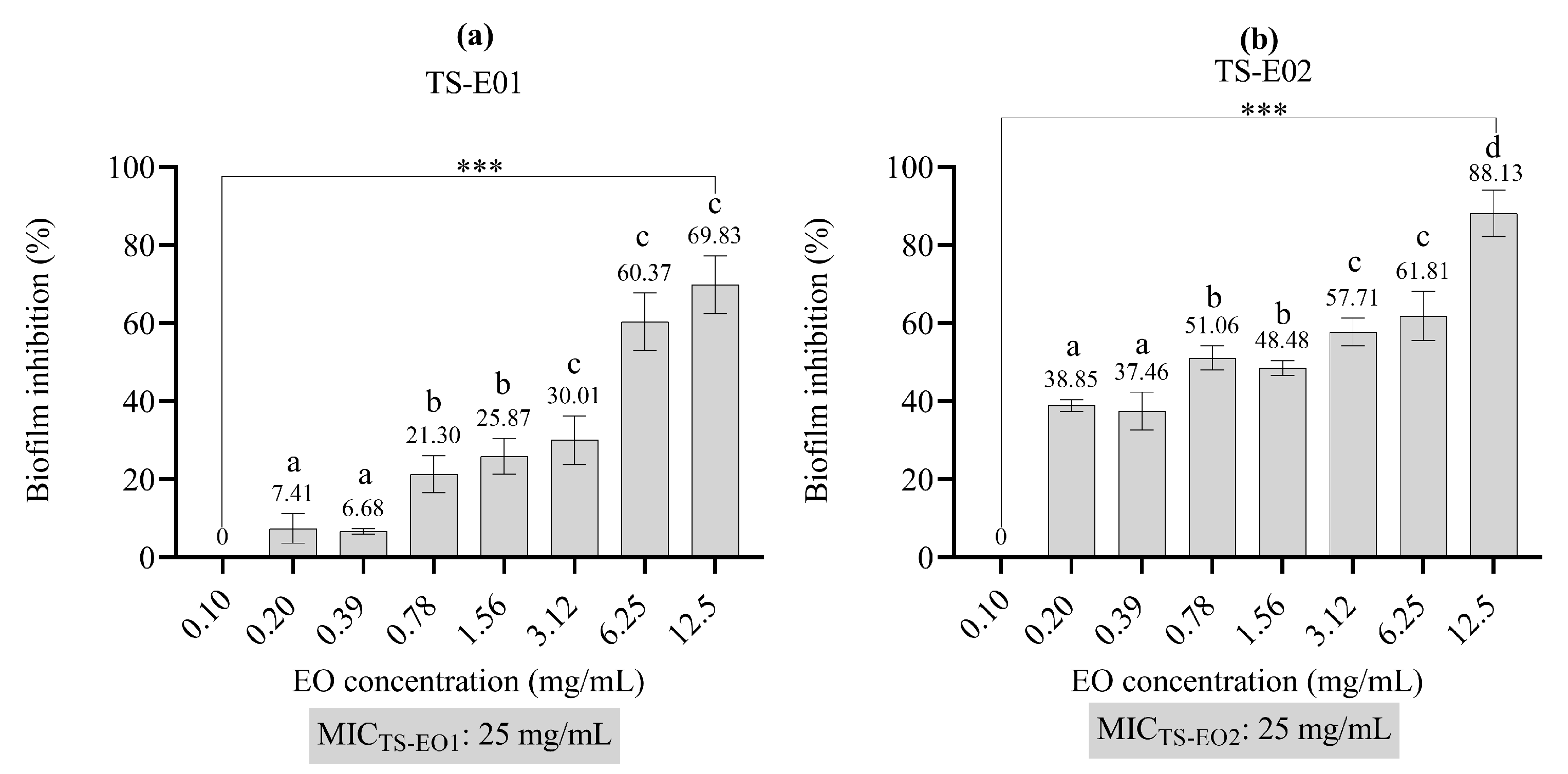 Antibiotics 14 00181 g003