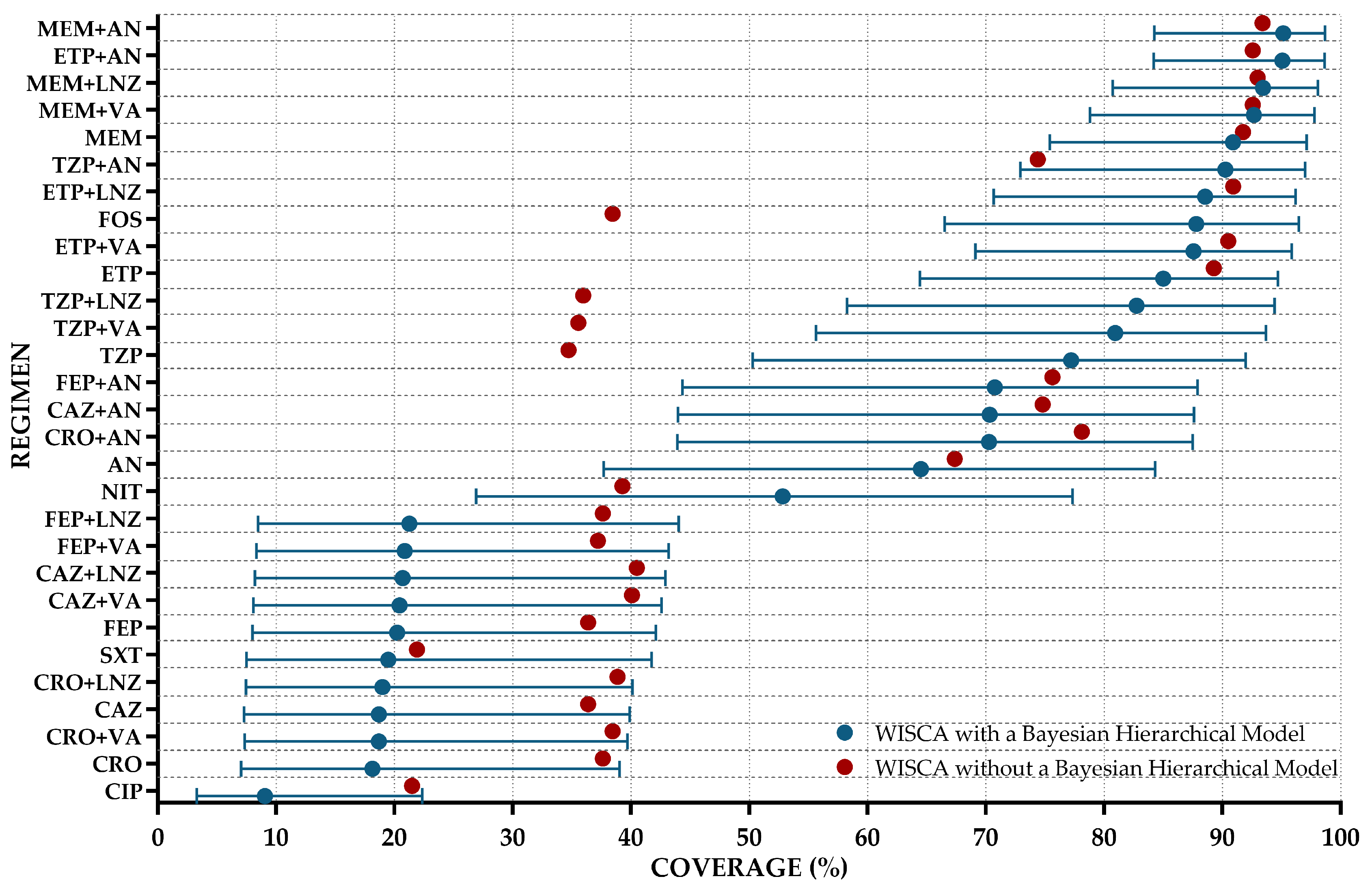 Antibiotics 14 00187 g003