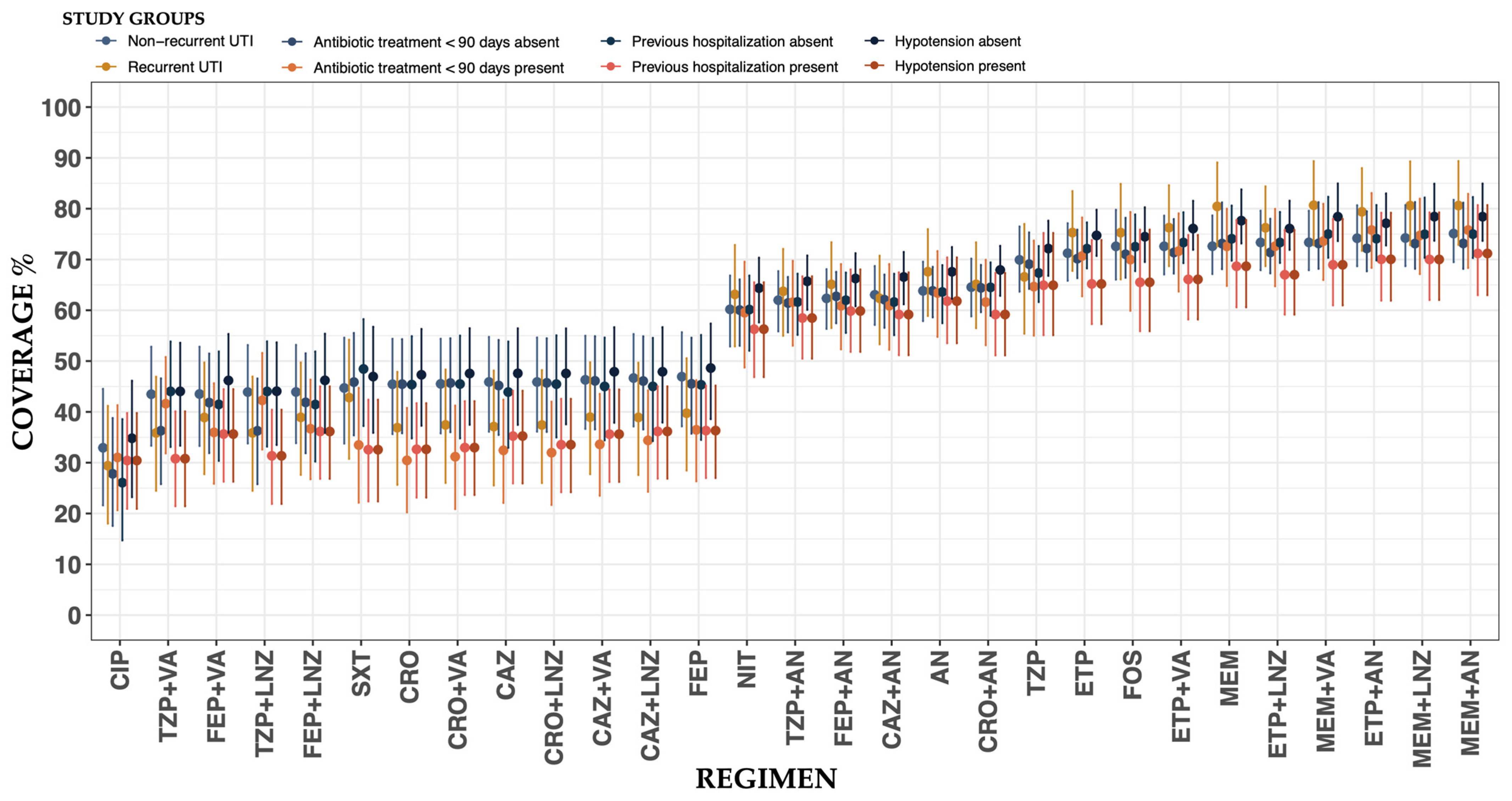 Antibiotics 14 00187 g005