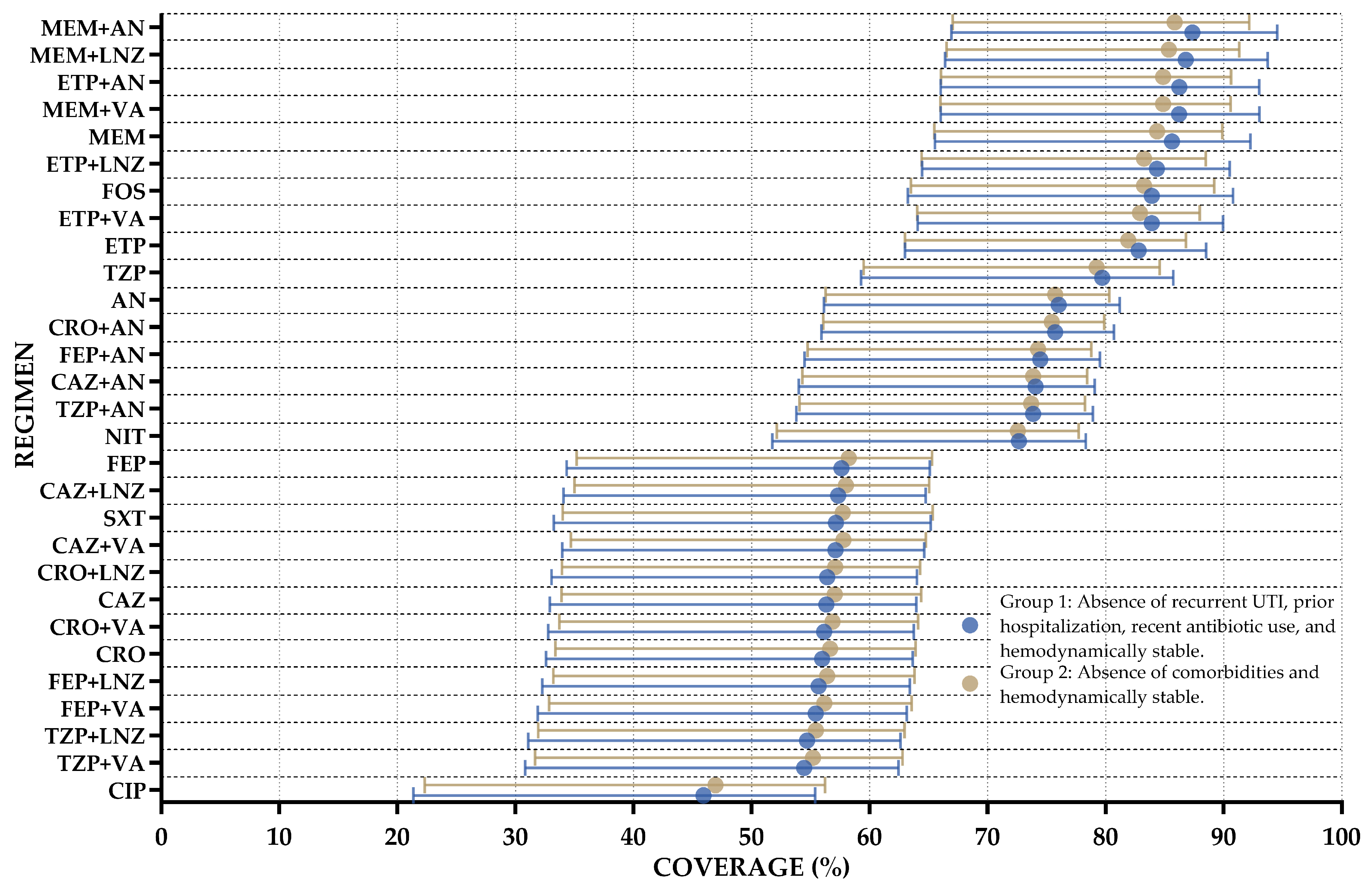 Antibiotics 14 00187 g006