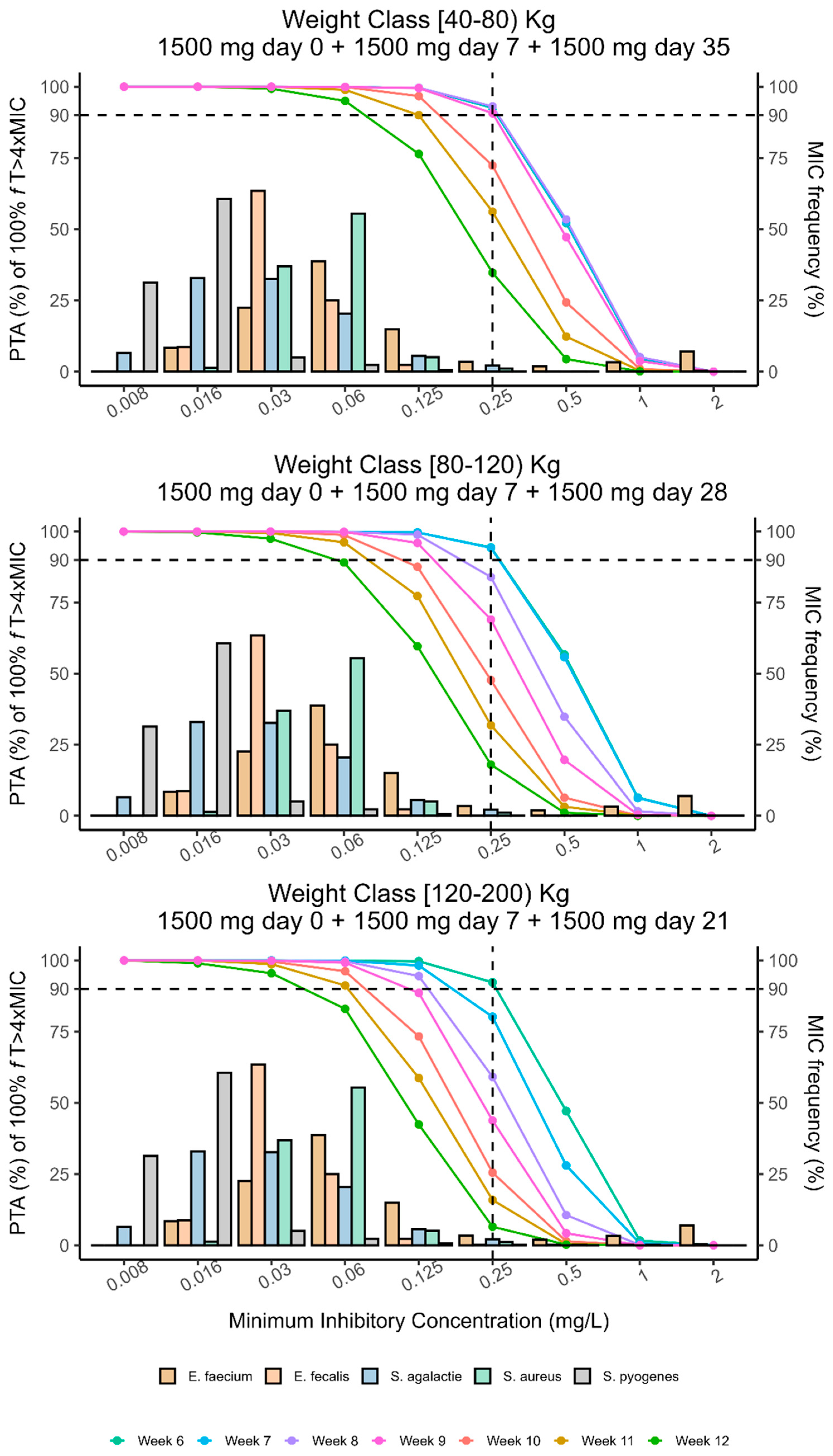 Antibiotics 14 00190 g004
