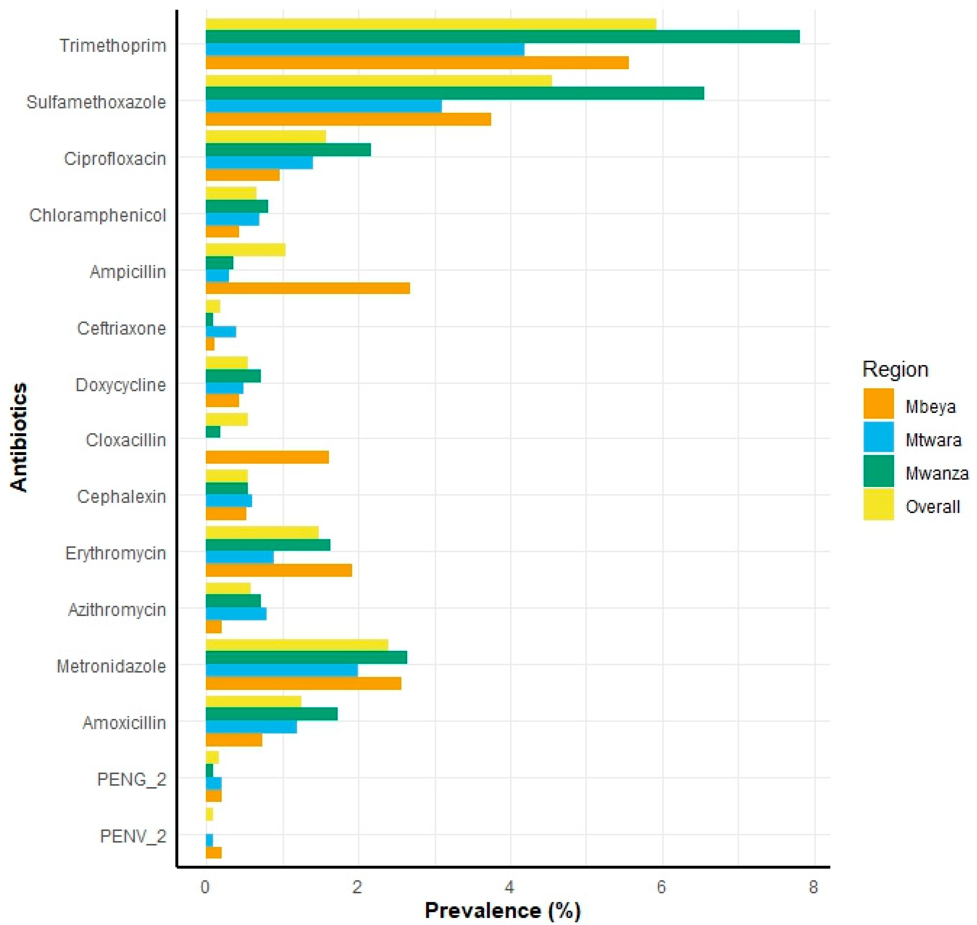 Antibiotics 14 00193 g001
