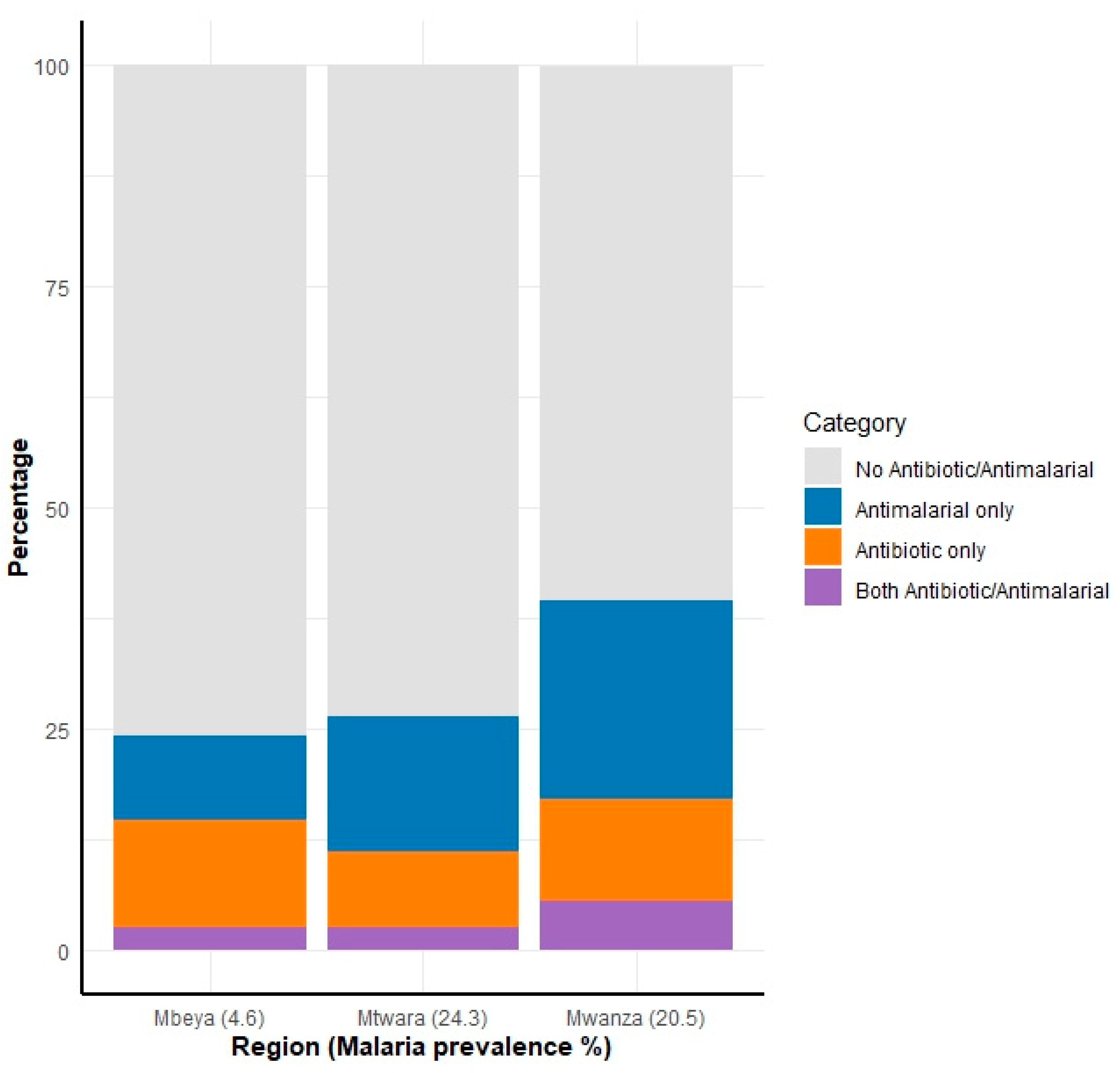 Antibiotics 14 00193 g002