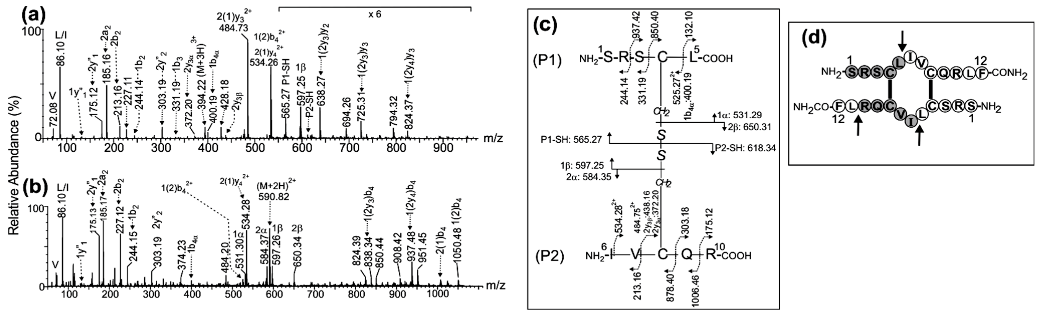 Antibiotics 14 00194 g001