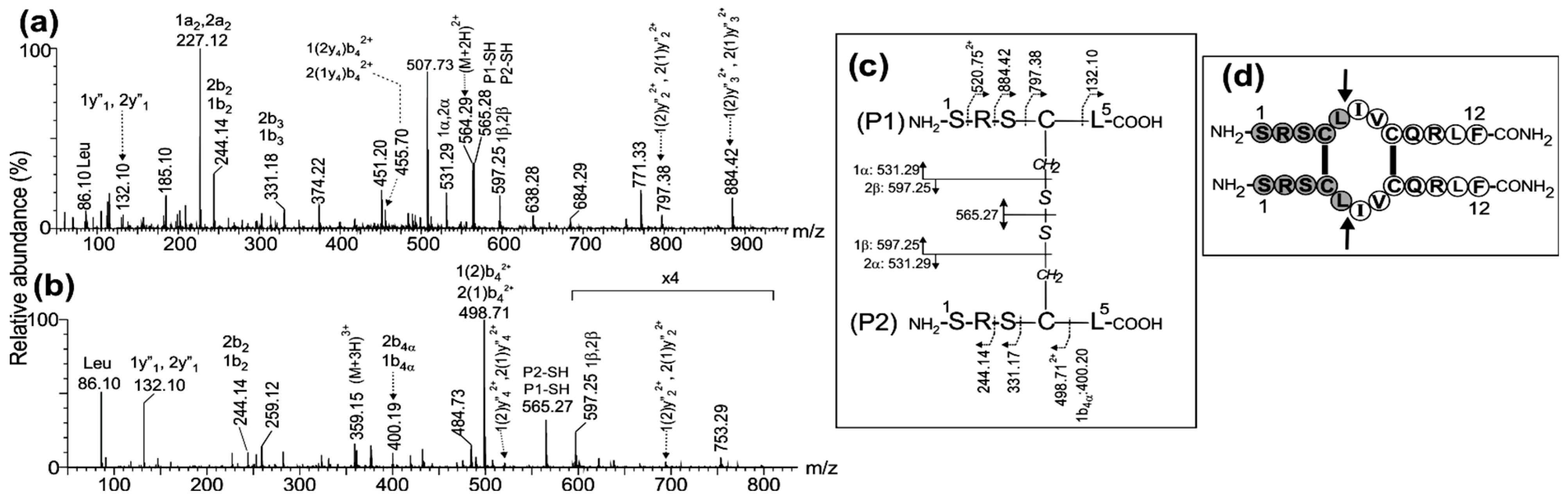 Antibiotics 14 00194 g002