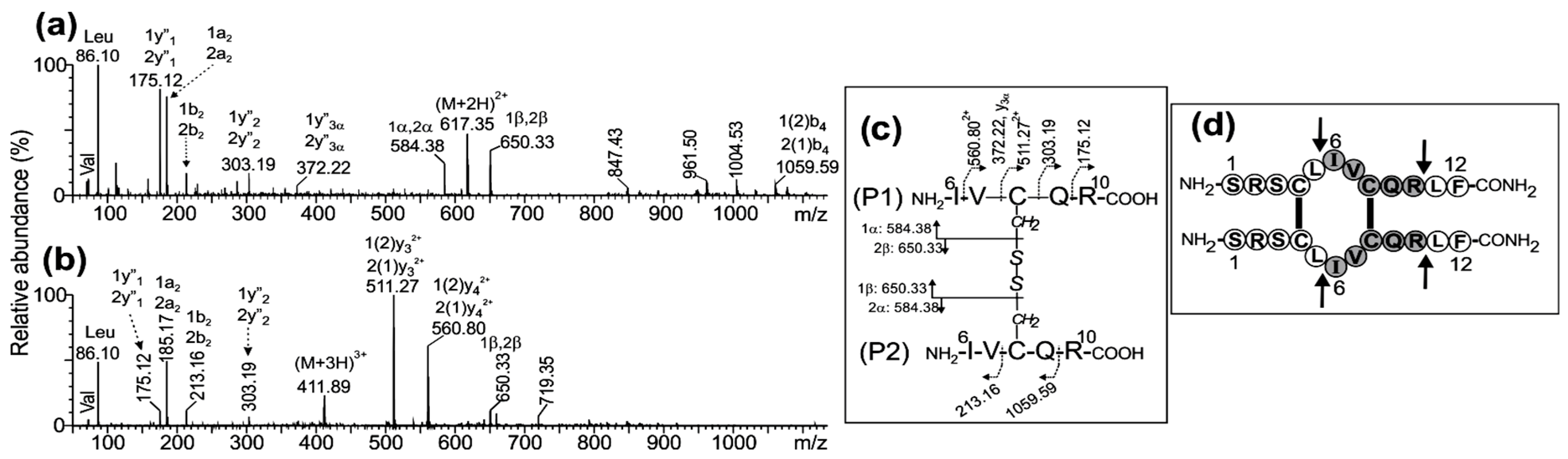 Antibiotics 14 00194 g003