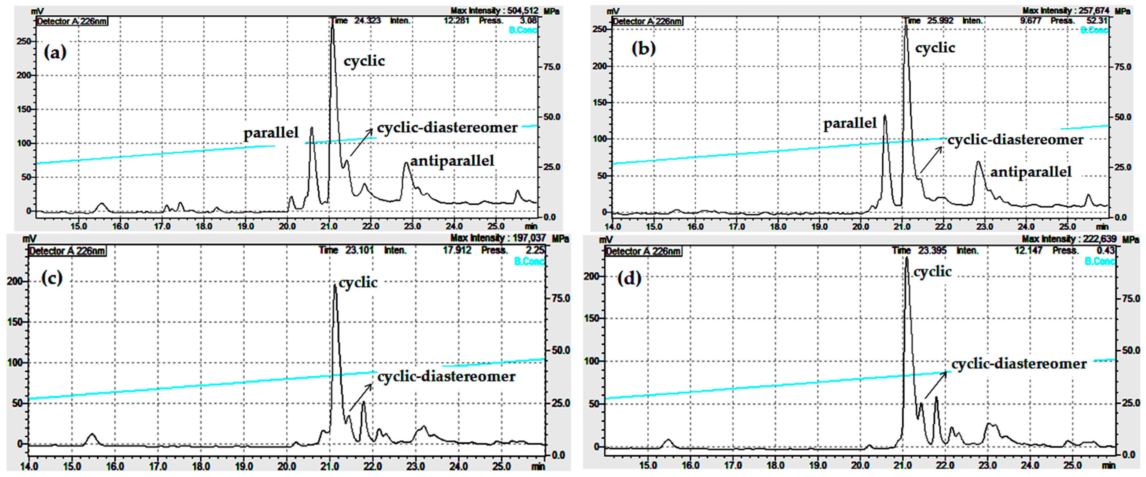 Antibiotics 14 00194 g005