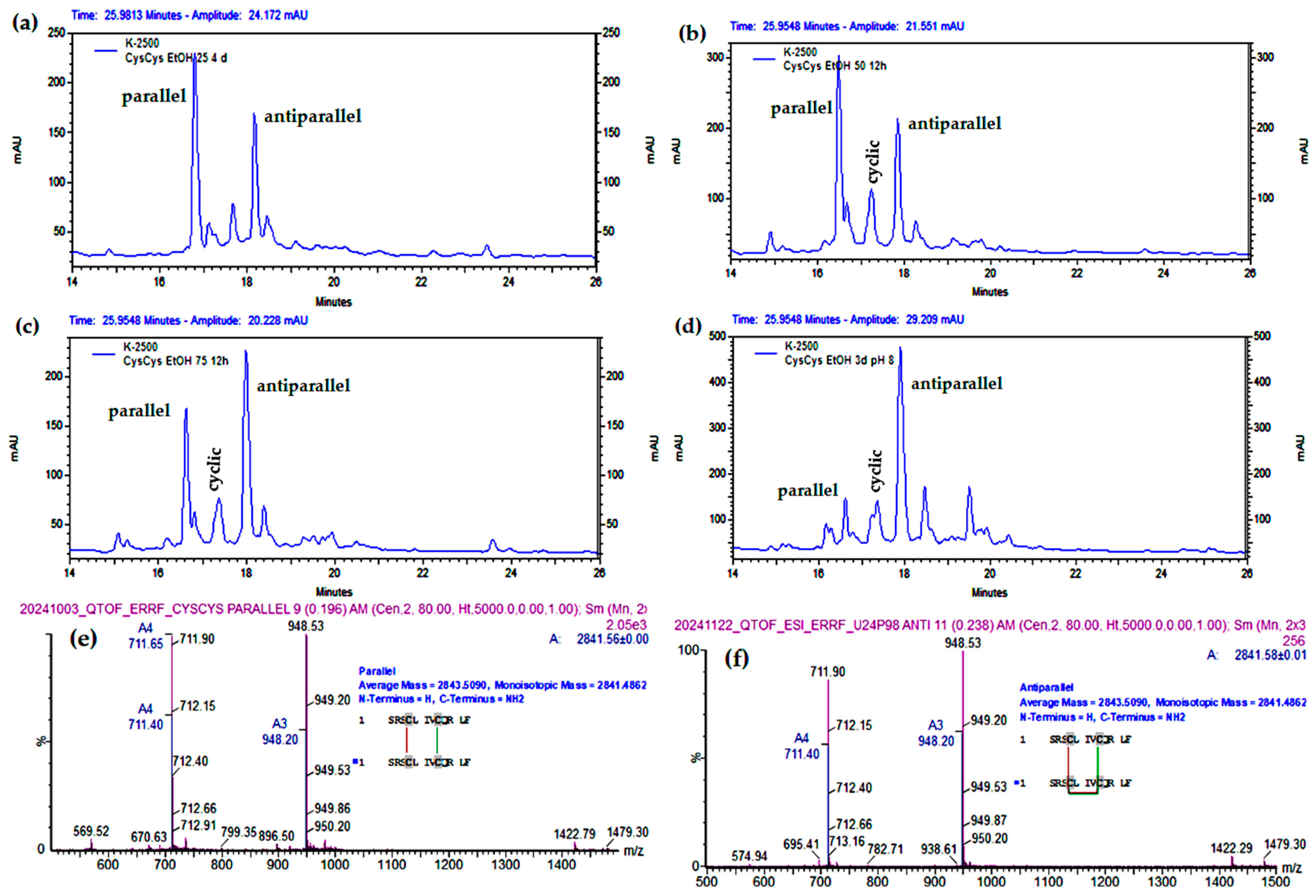 Antibiotics 14 00194 g007