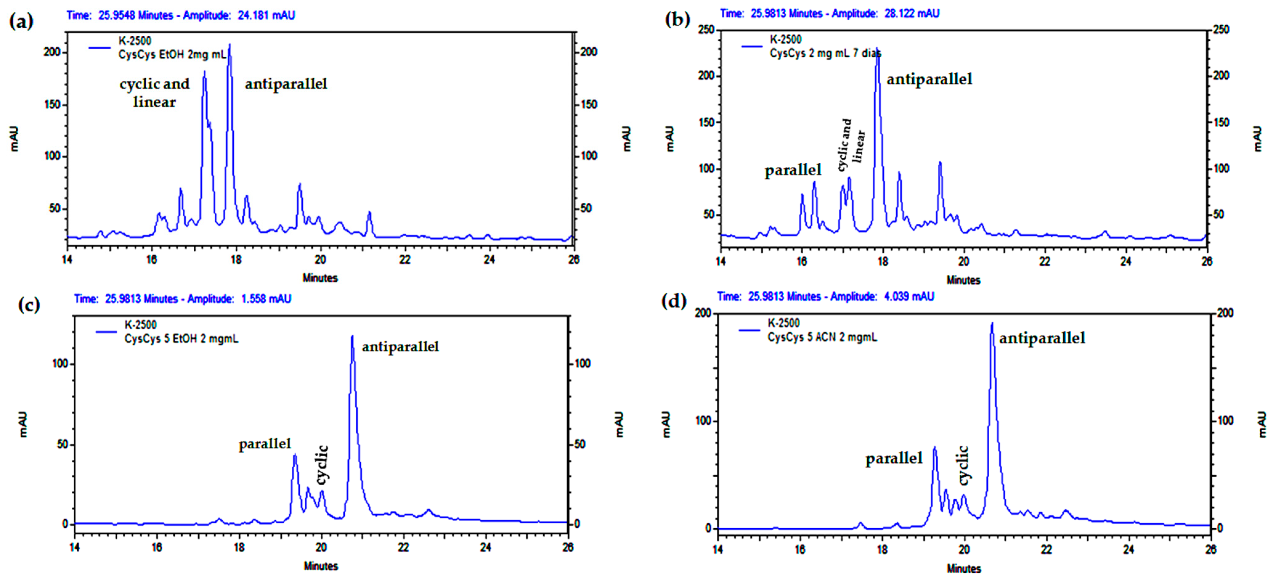 Antibiotics 14 00194 g008