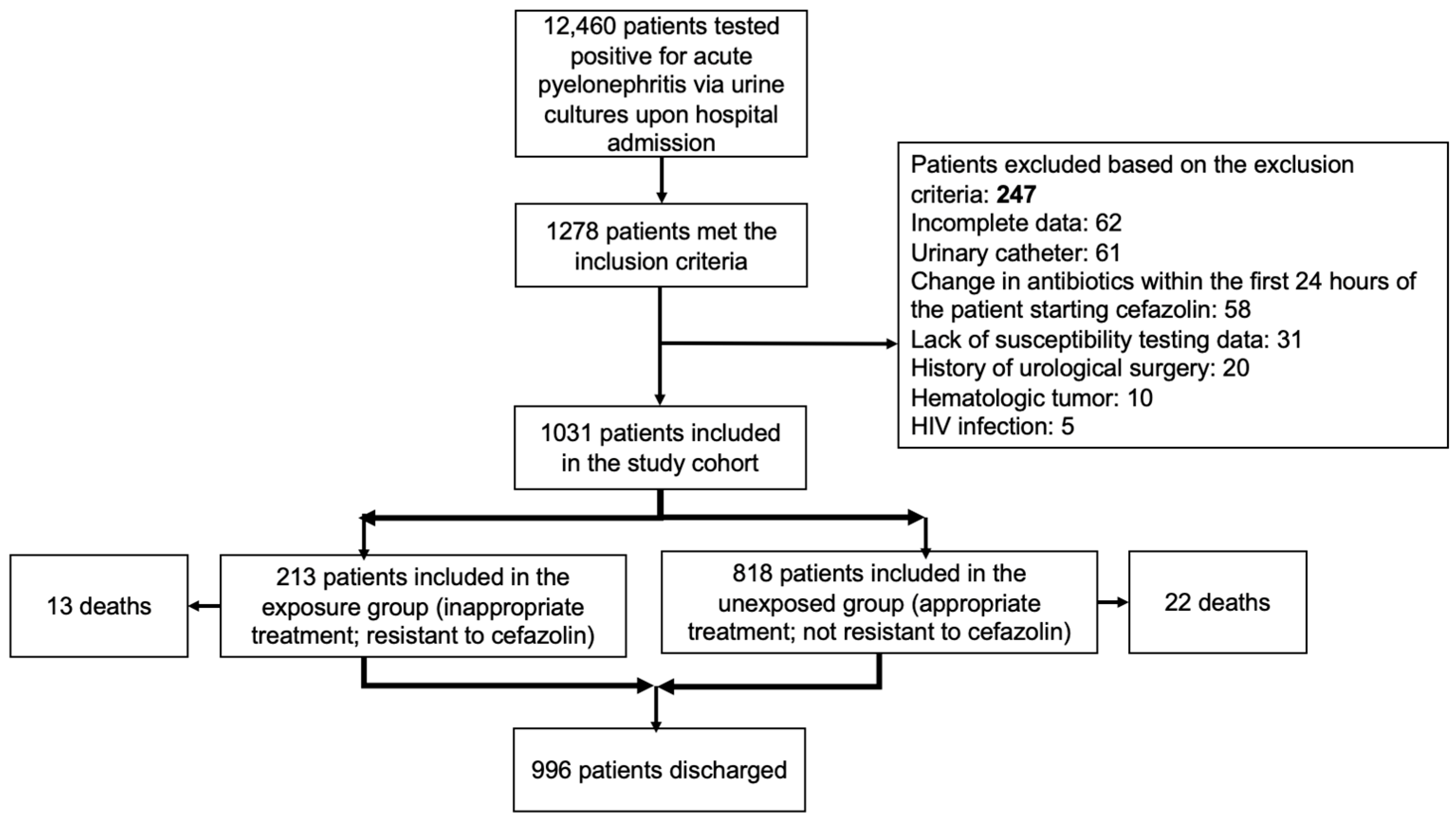 Antibiotics 14 00197 g001 Antibiotics 14 00197 g001