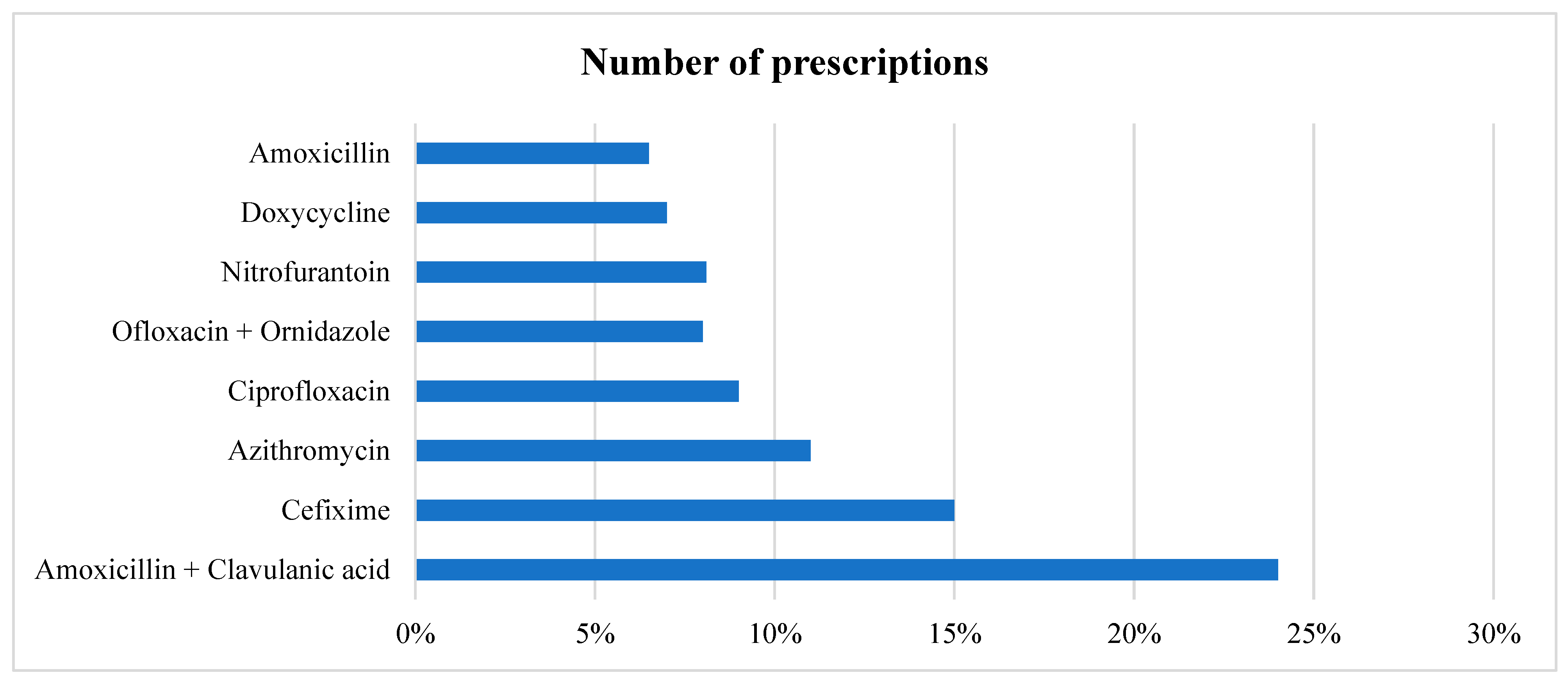 Antibiotics 14 00213 g001