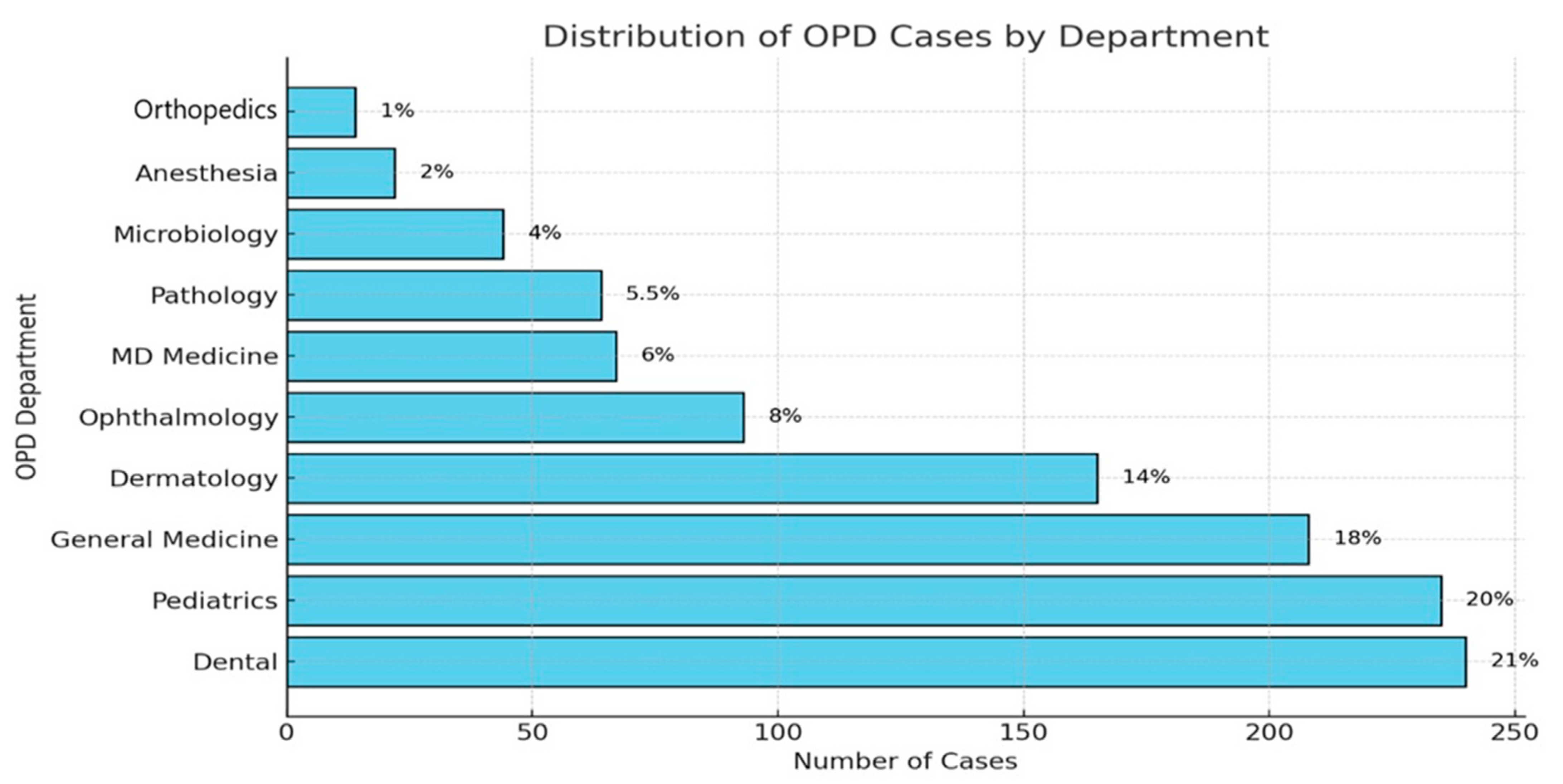 Antibiotics 14 00213 g002