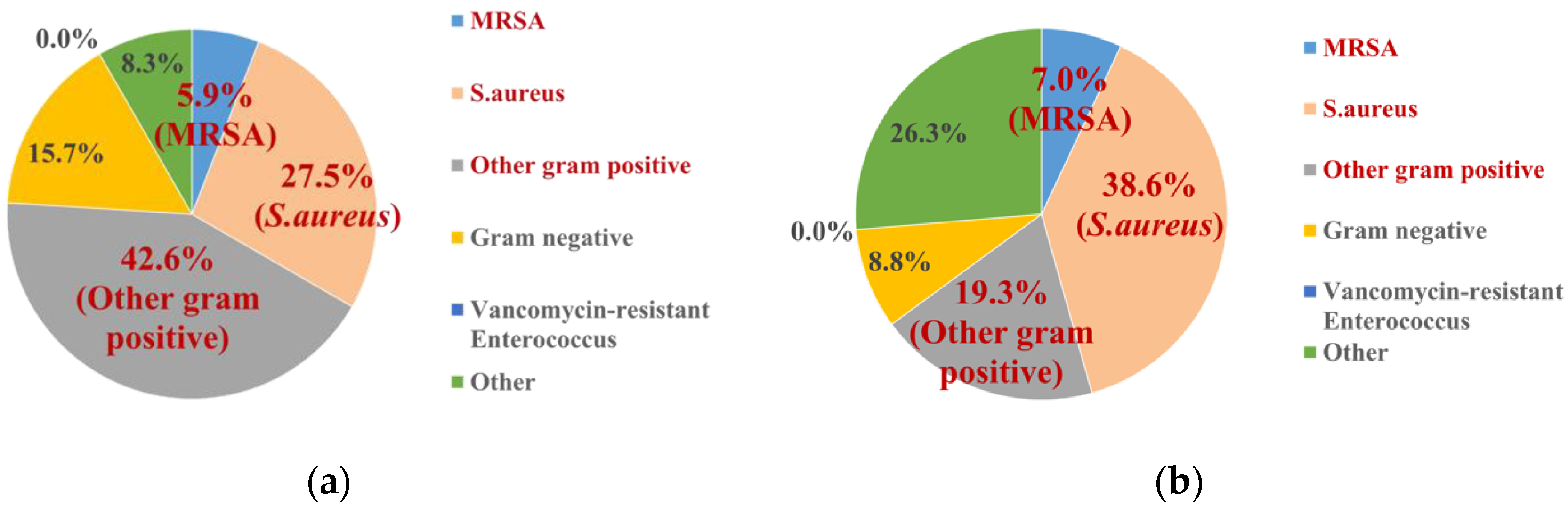 Antibiotics 14 00214 g004