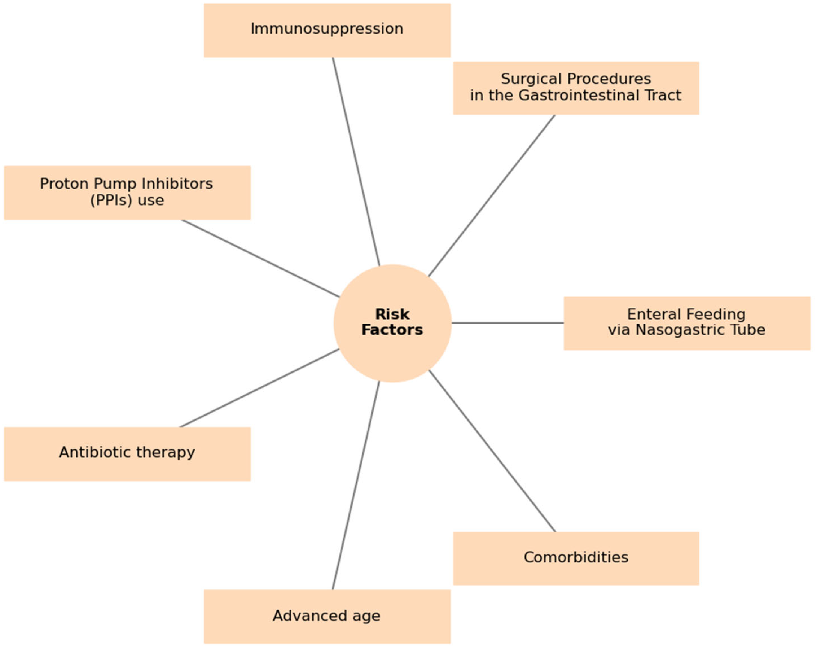 Antibiotics 14 00219 g001 Antibiotics 14 00219 g001
