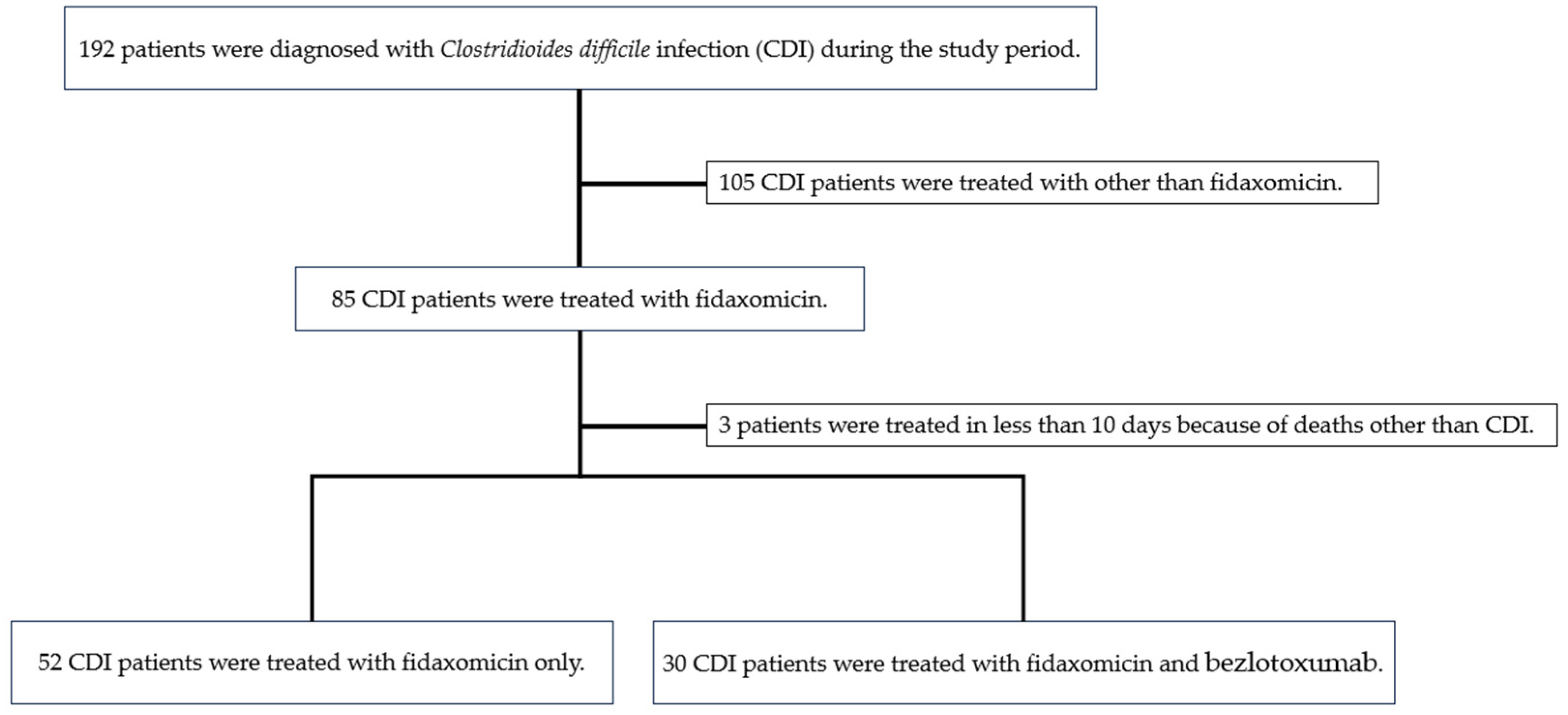 Antibiotics 14 00228 g001