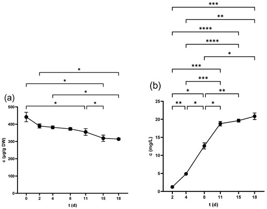 Antibiotics 14 00236 g005