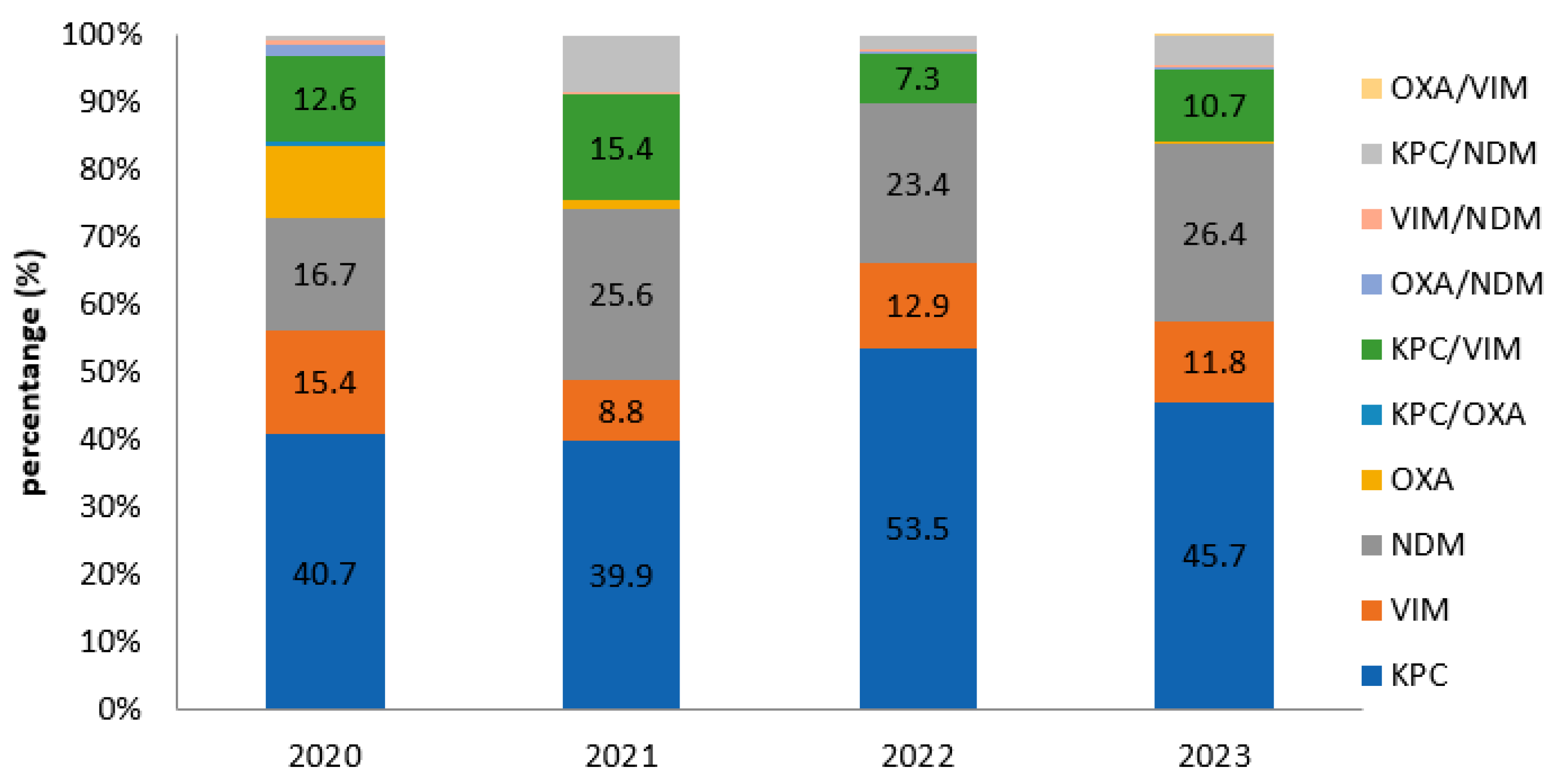 Antibiotics 14 00239 g002