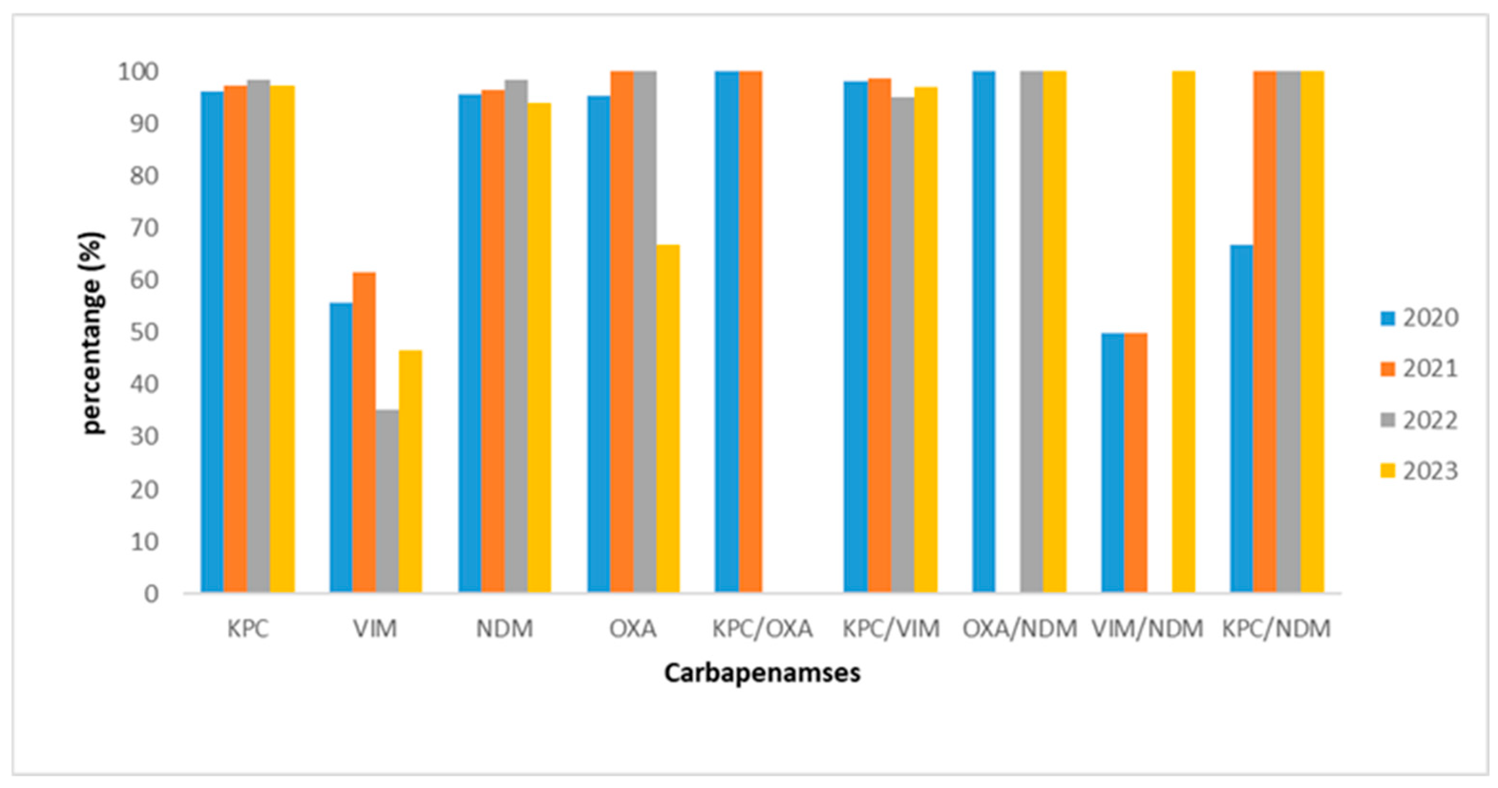Antibiotics 14 00239 g003