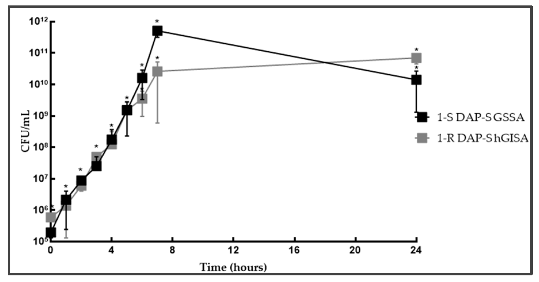 Antibiotics 14 00244 g001