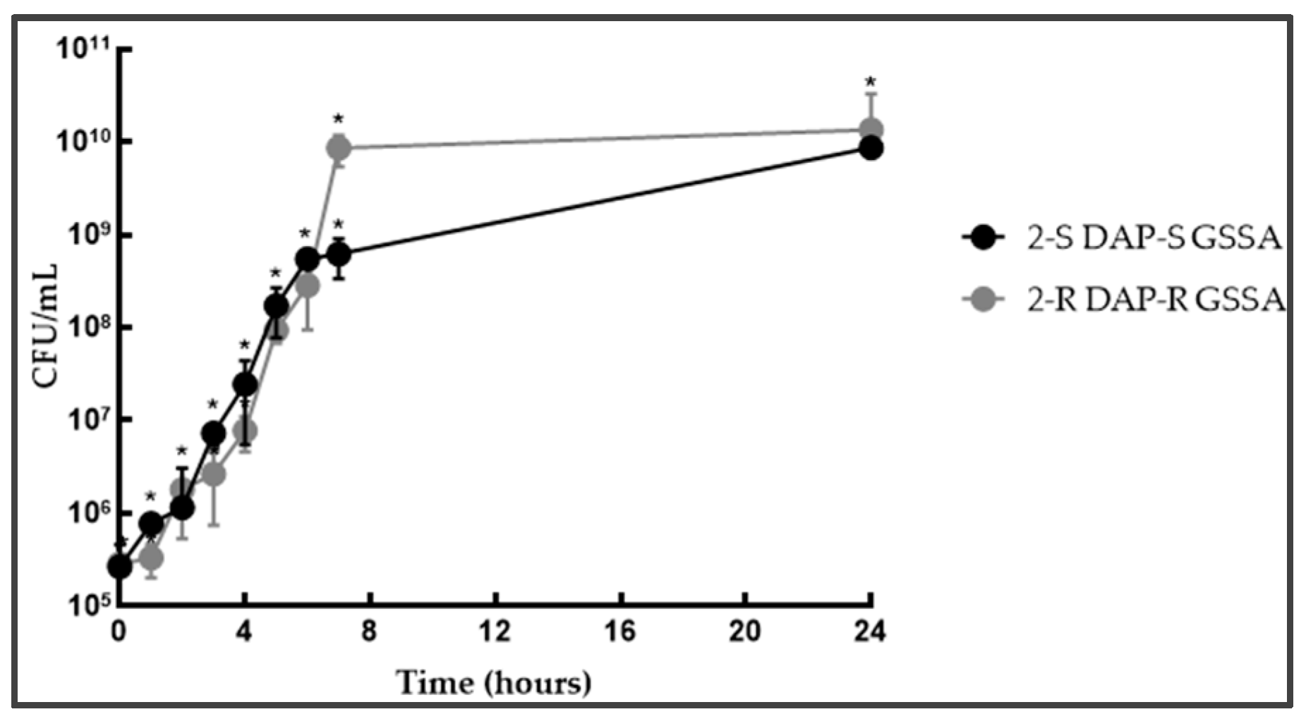 Antibiotics 14 00244 g002
