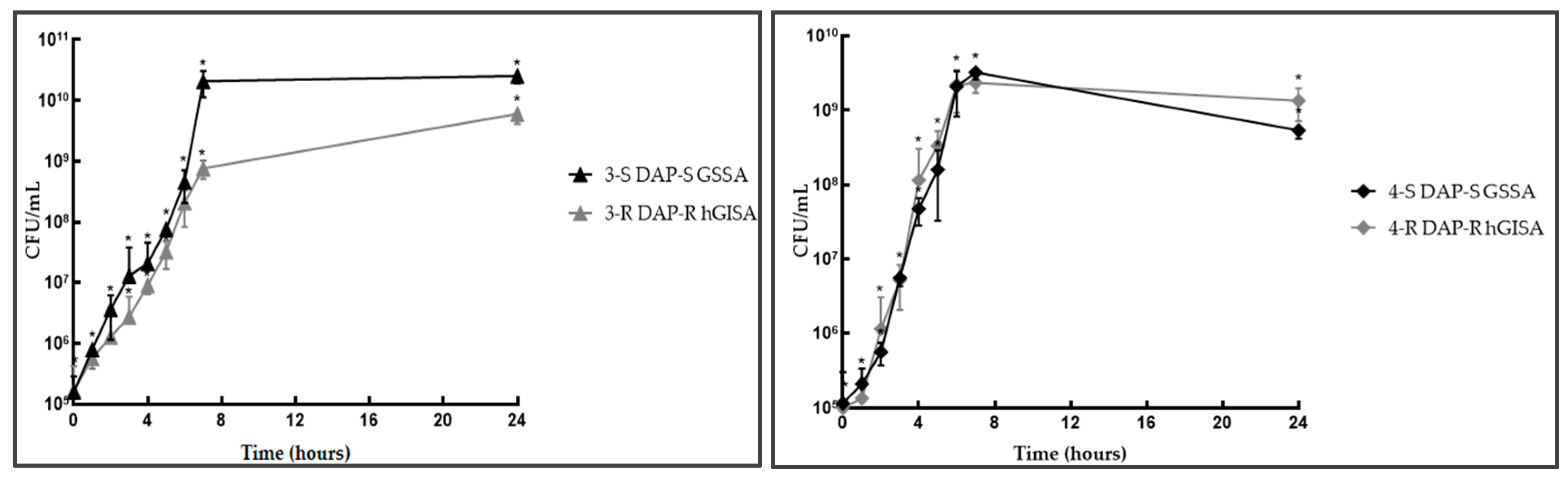 Antibiotics 14 00244 g003
