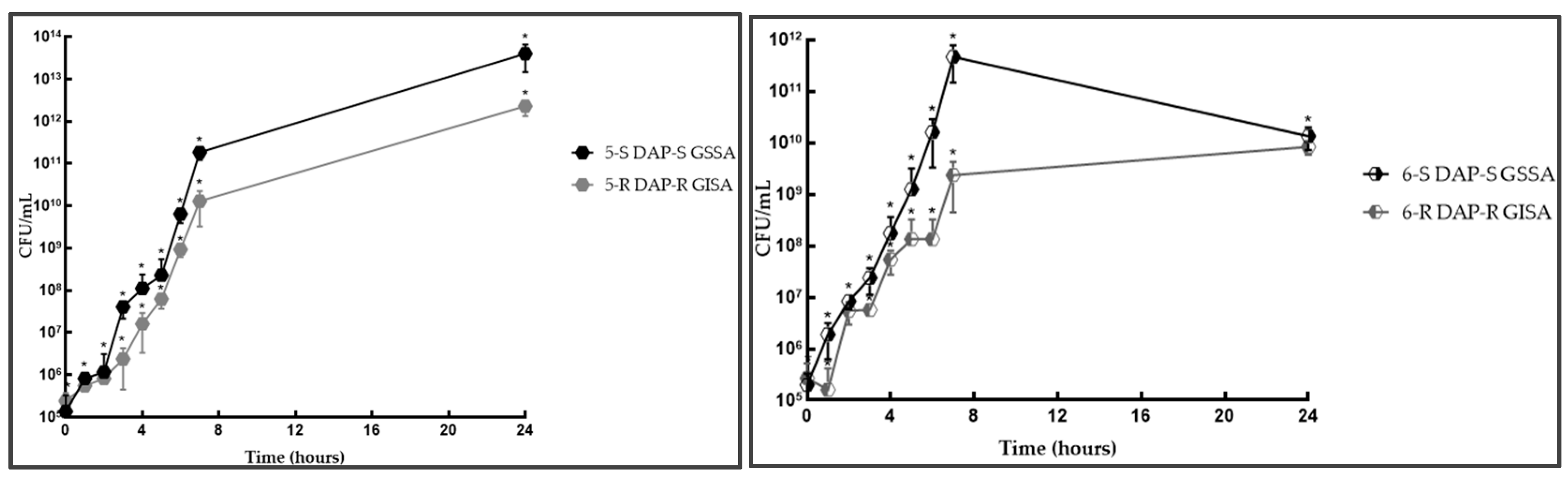 Antibiotics 14 00244 g004