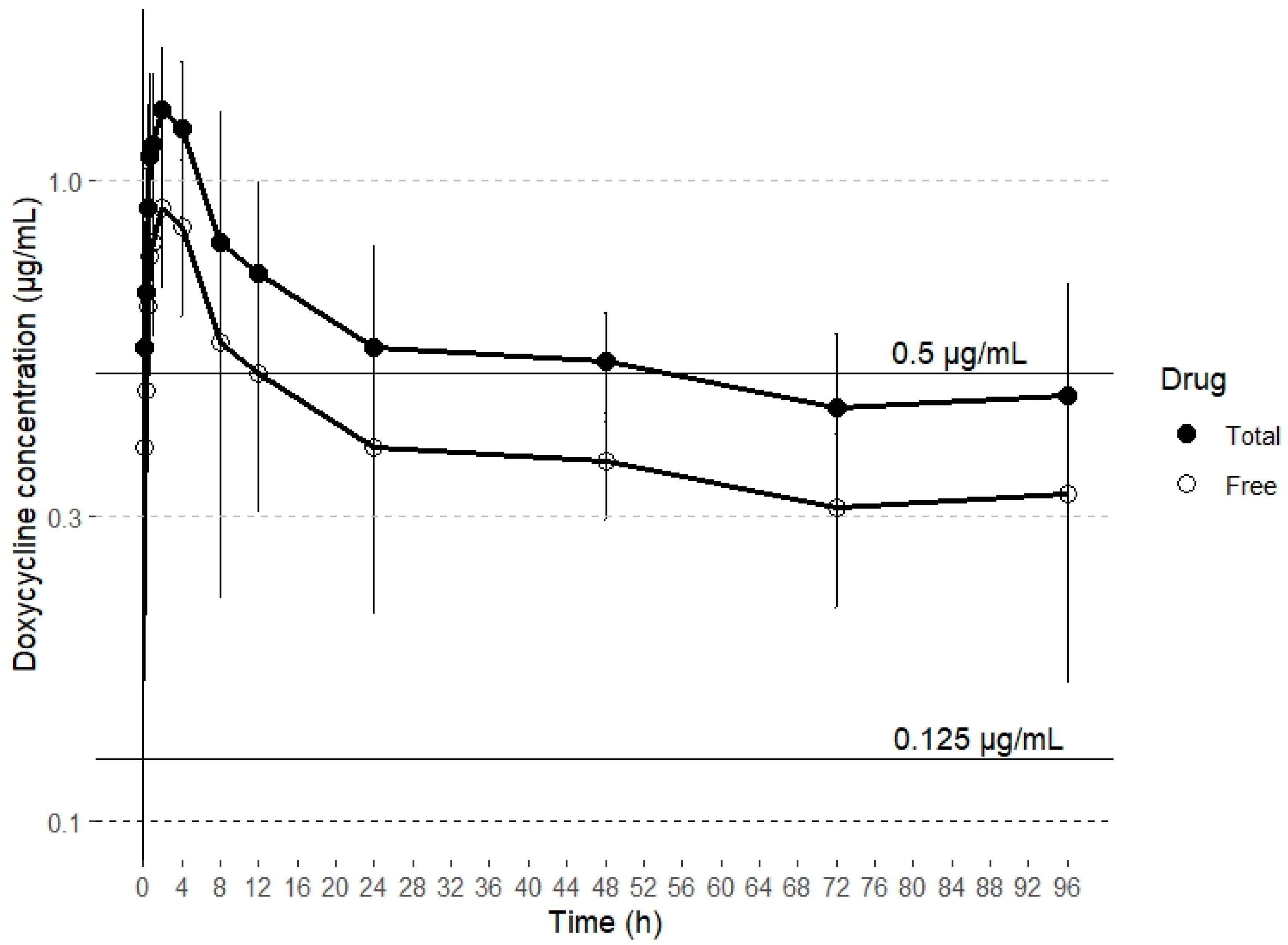 Antibiotics 14 00247 g002