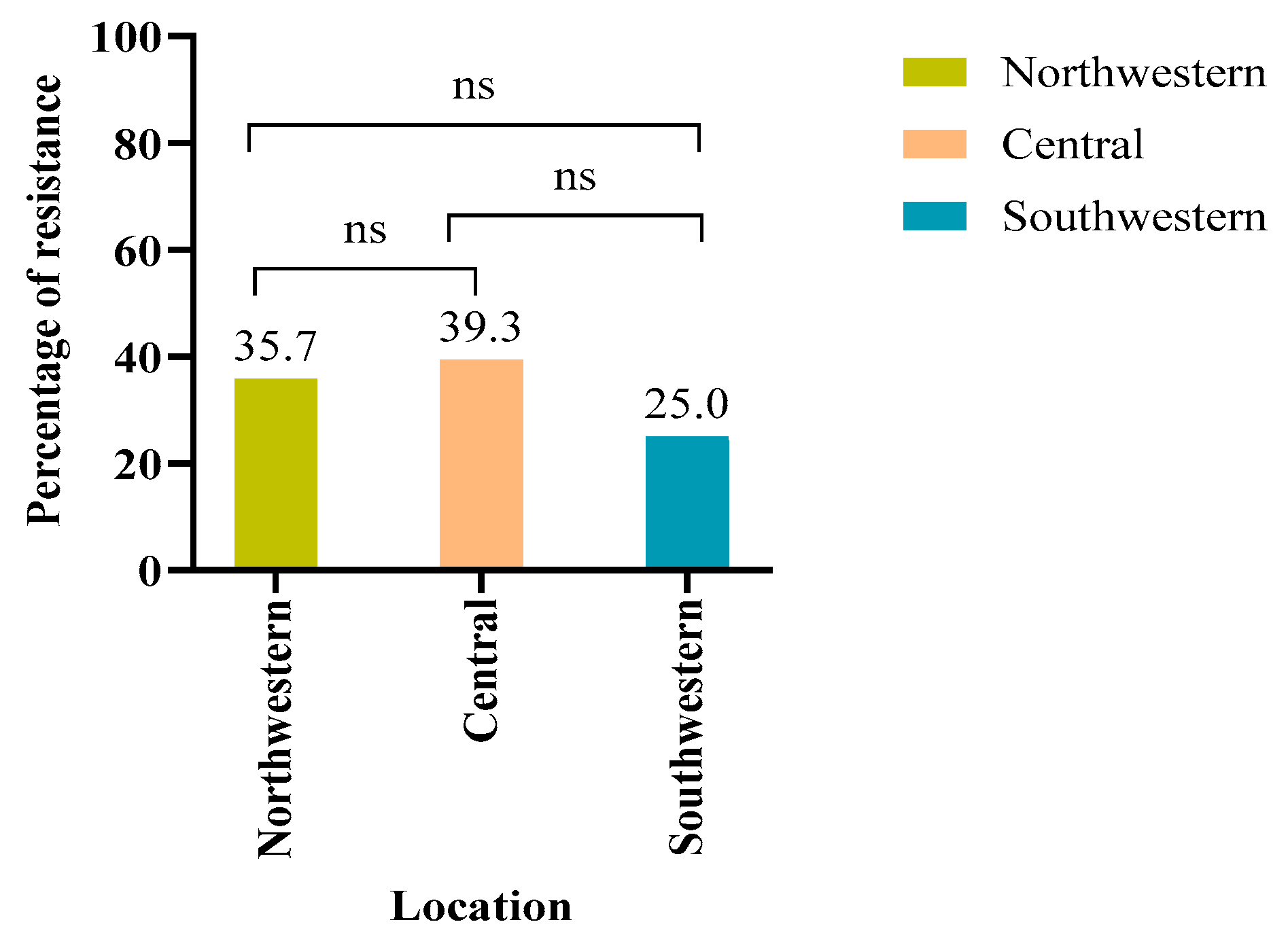 Antibiotics 14 00248 g003