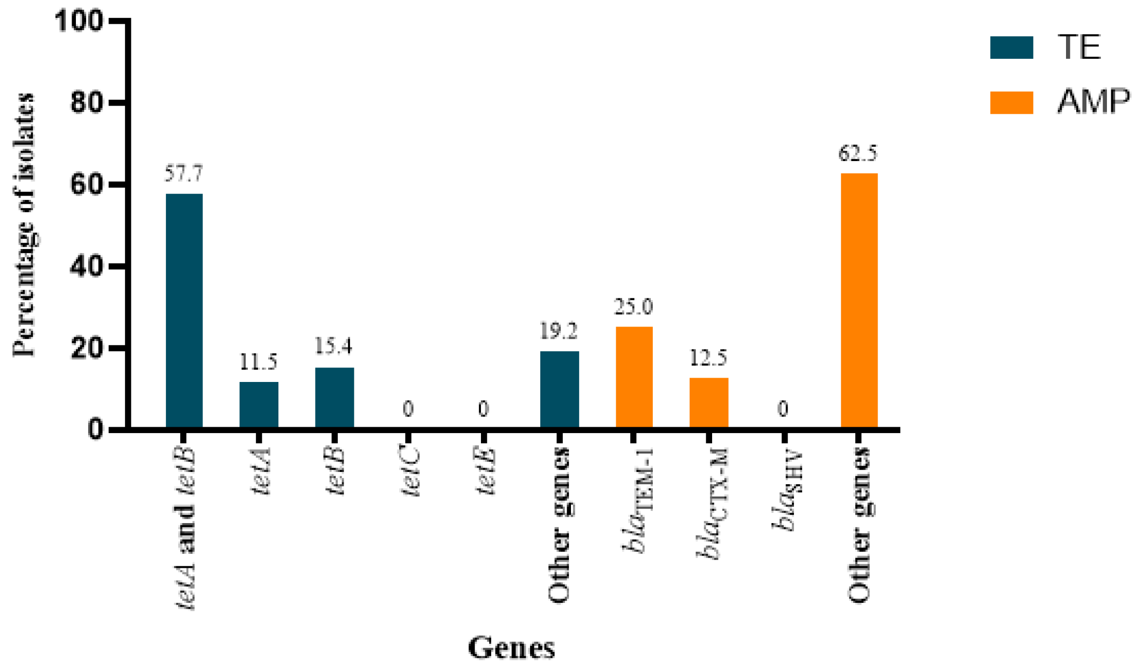 Antibiotics 14 00248 g004