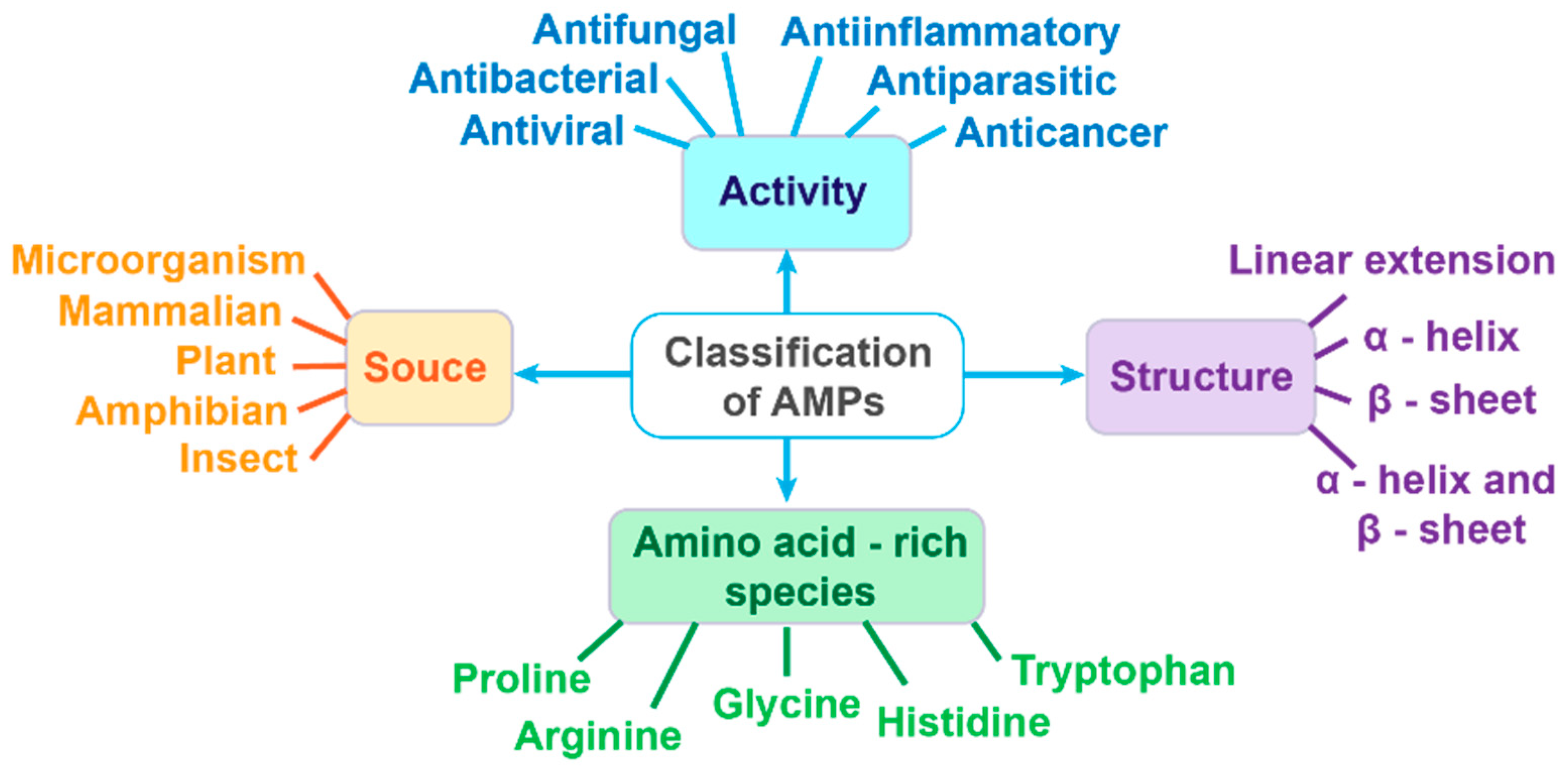 Antibiotics 14 00253 g004