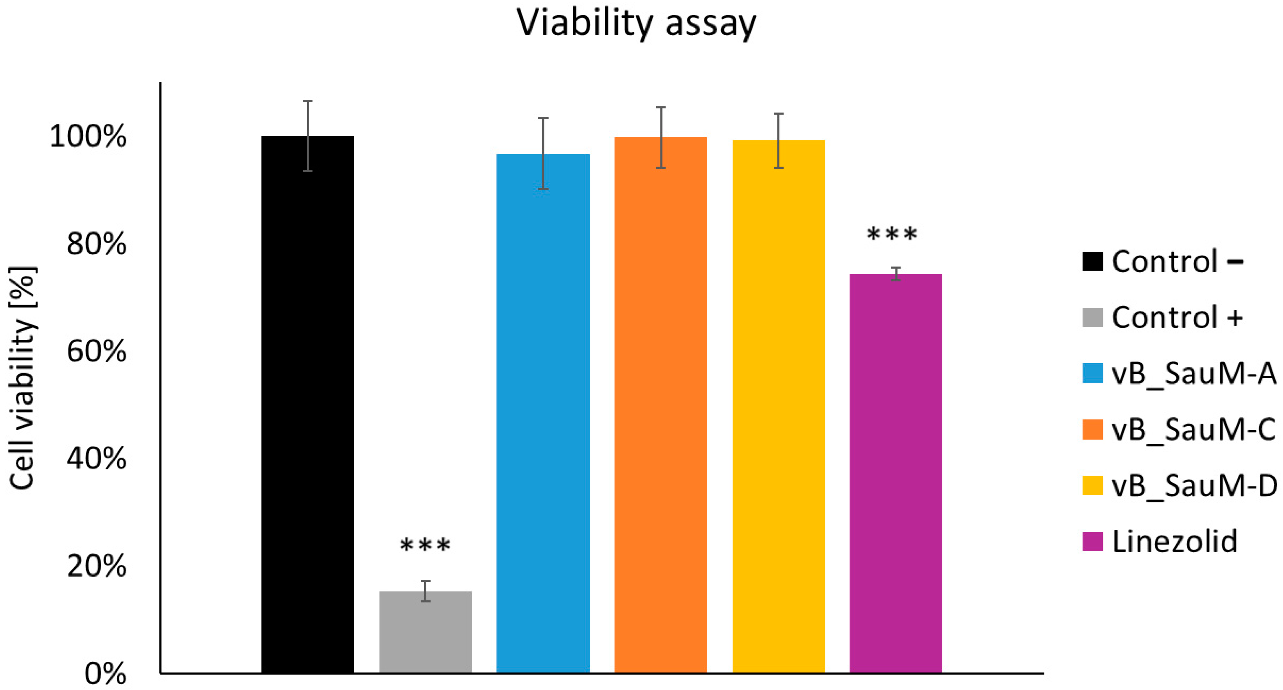Antibiotics 14 00257 g005