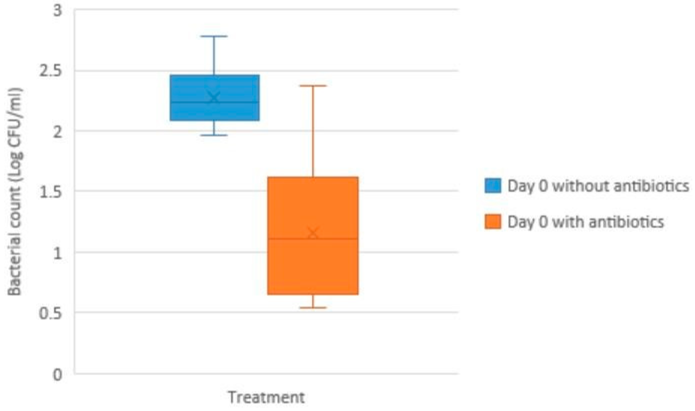 Antibiotics 14 00267 g001