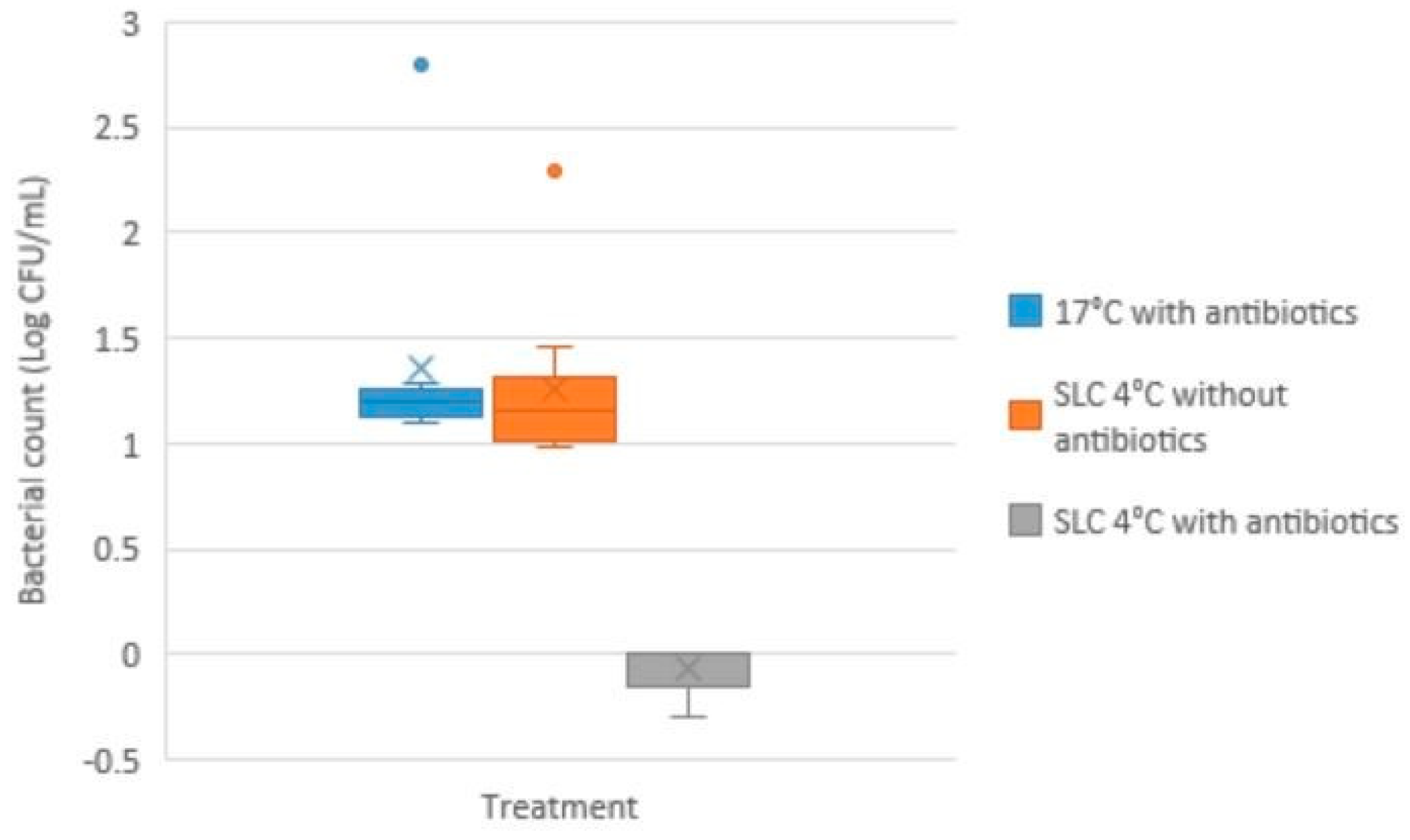 Antibiotics 14 00267 g002
