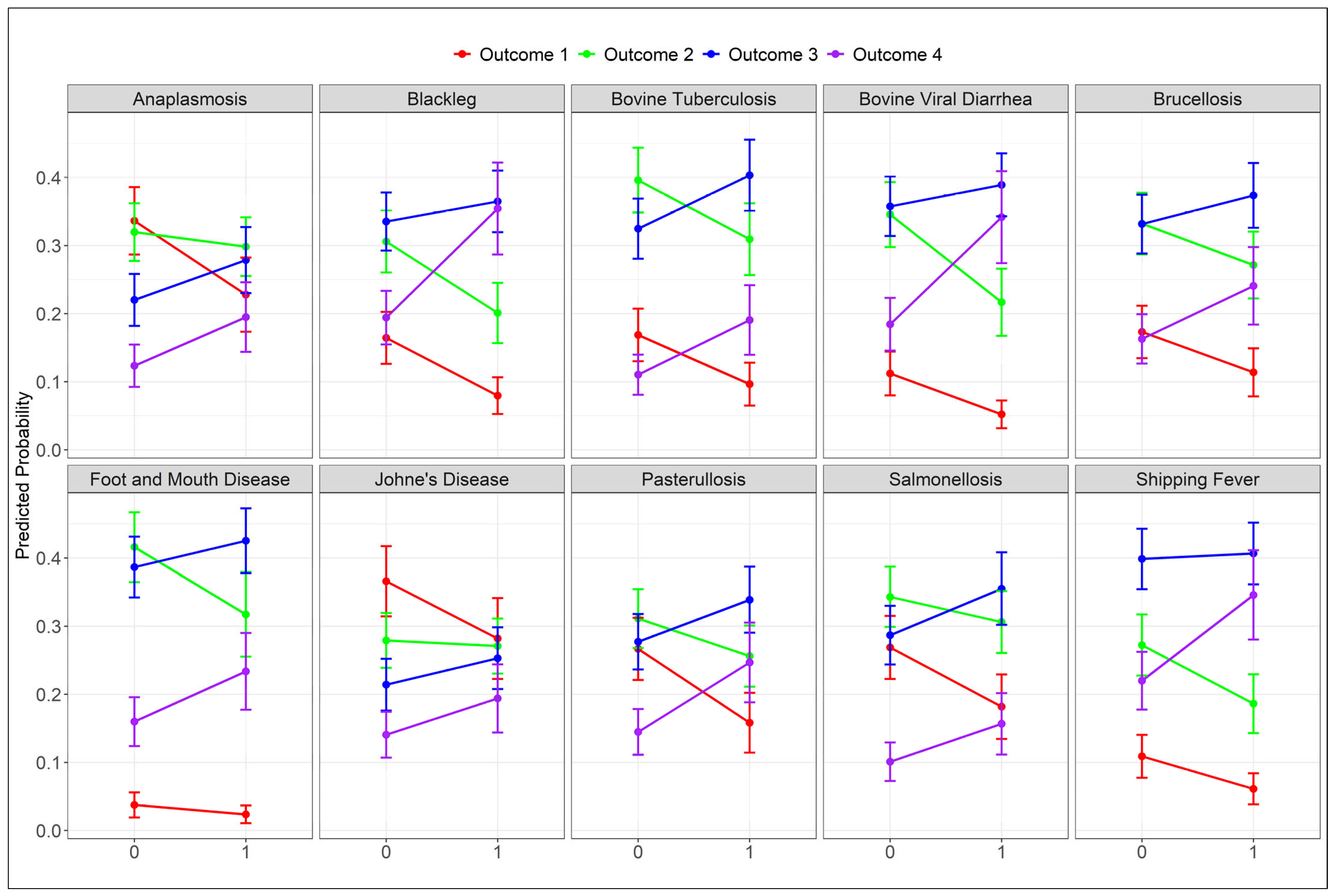 Antibiotics 14 00282 g003