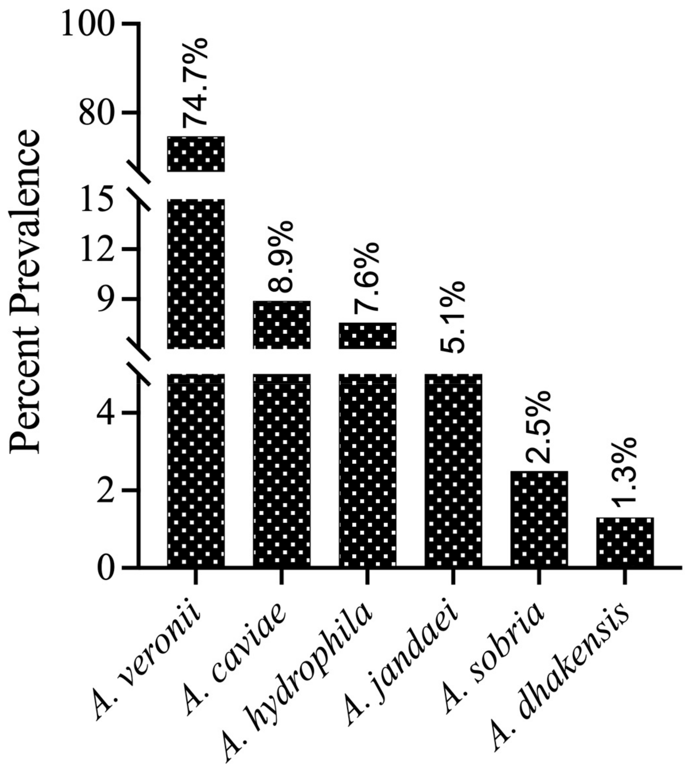 Antibiotics 14 00294 g001