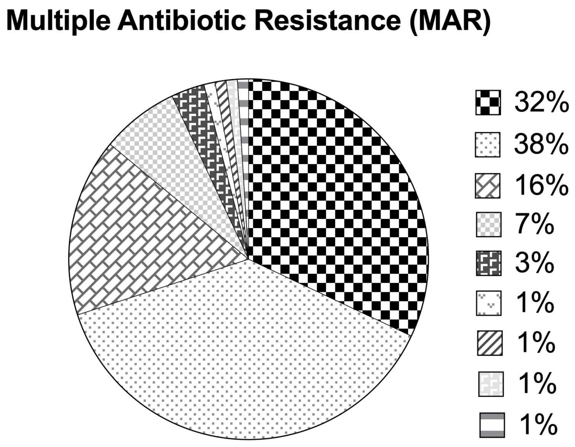 Antibiotics 14 00294 g005