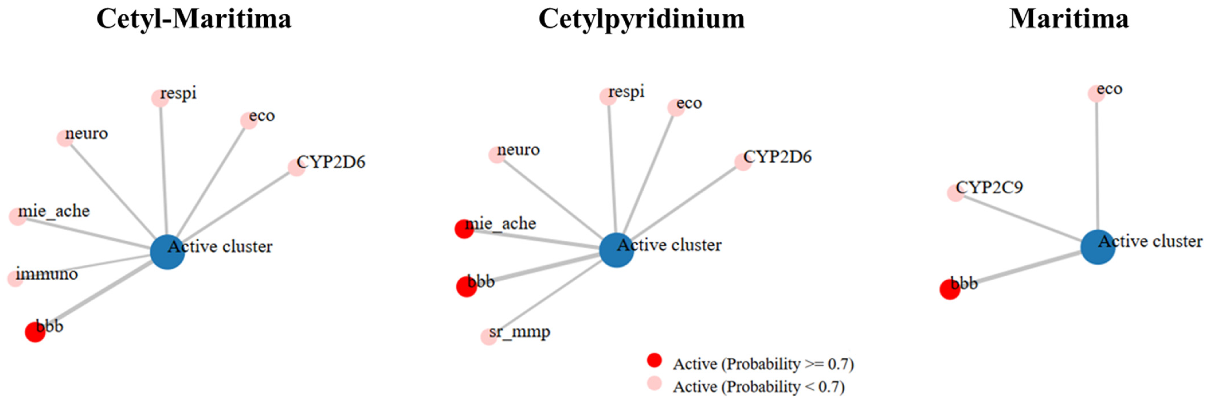 Antibiotics 14 00321 g003