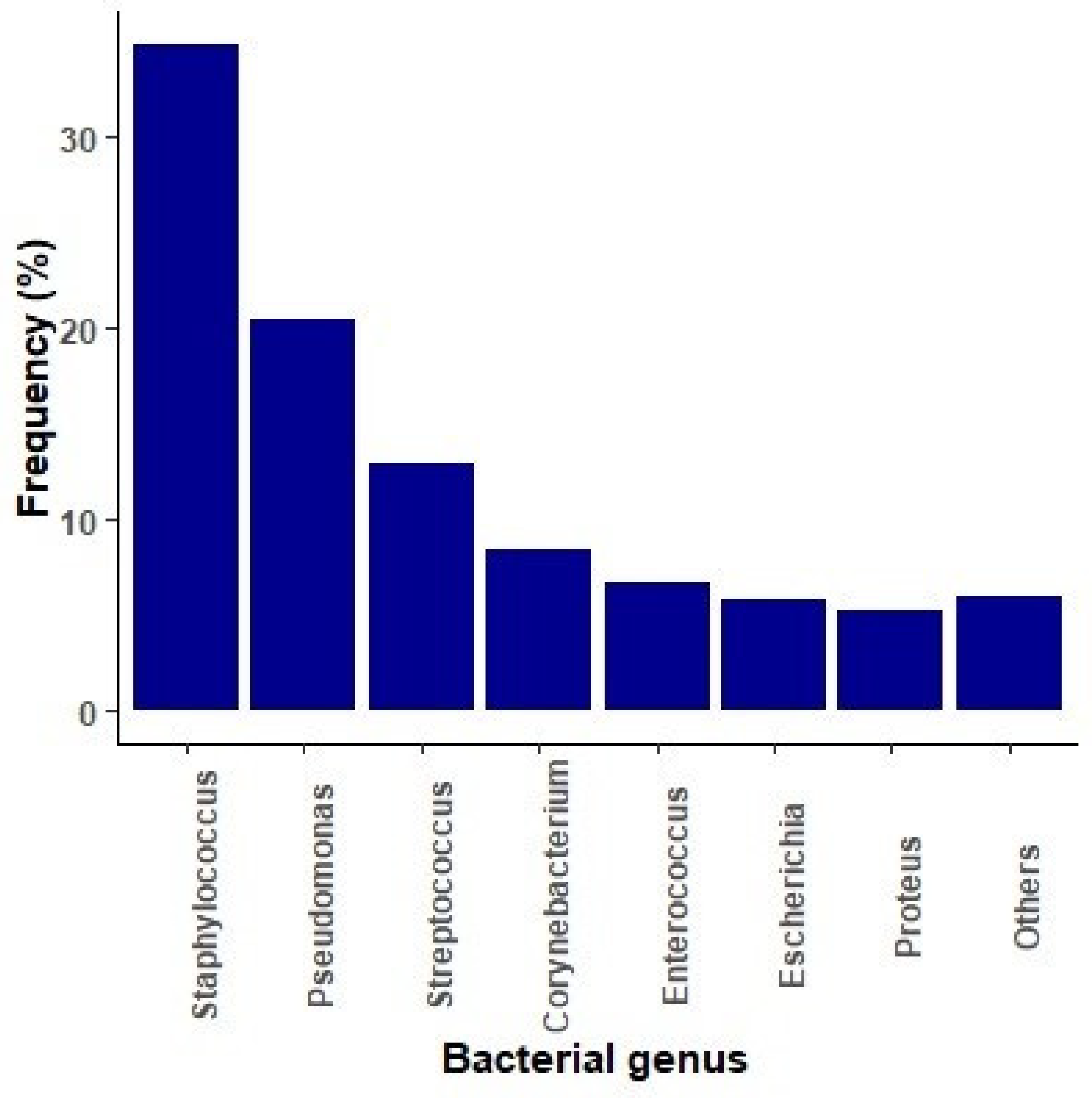 Antibiotics 14 00328 g001 Antibiotics 14 00328 g001