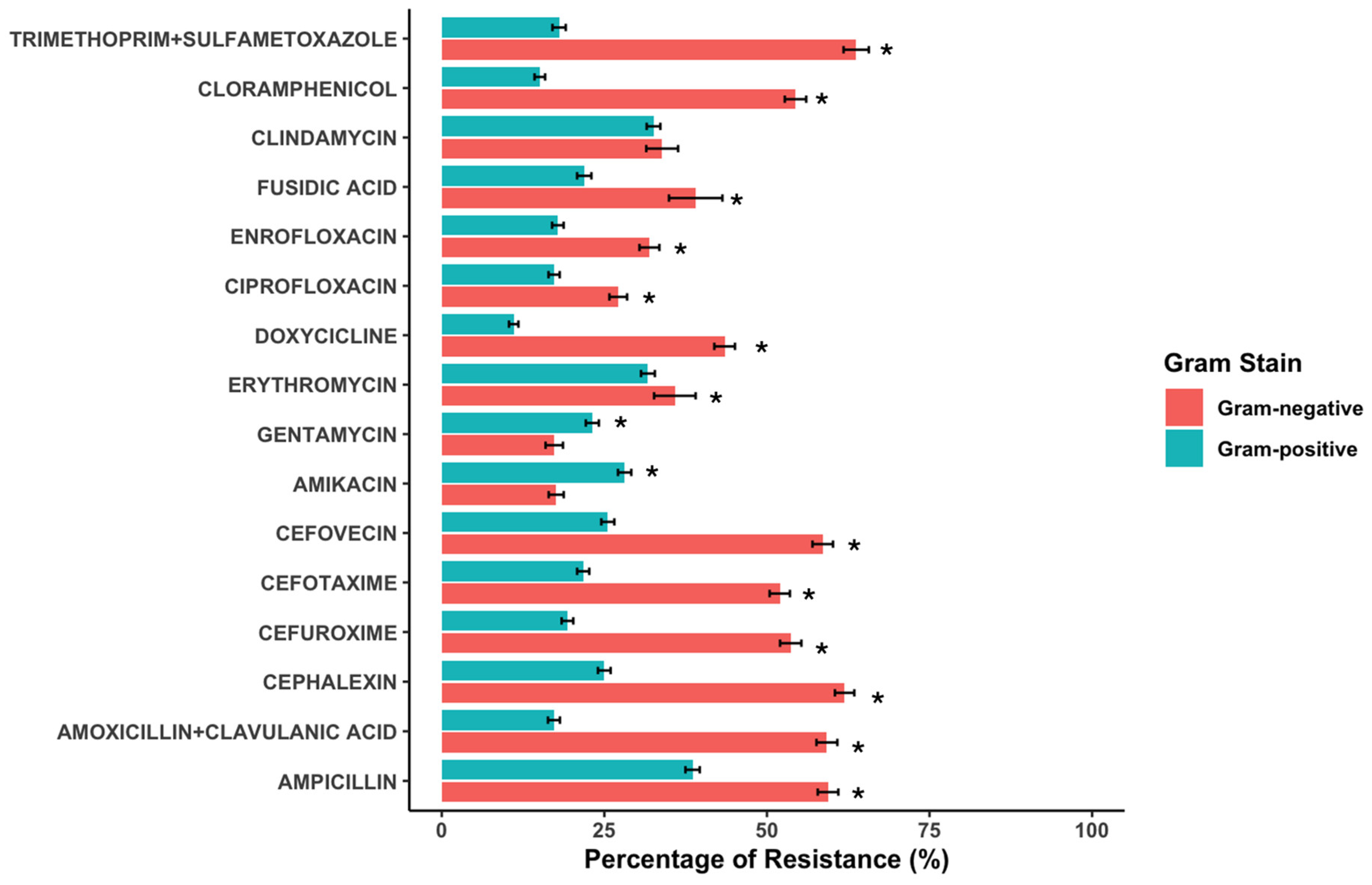 Antibiotics 14 00328 g002 Antibiotics 14 00328 g002