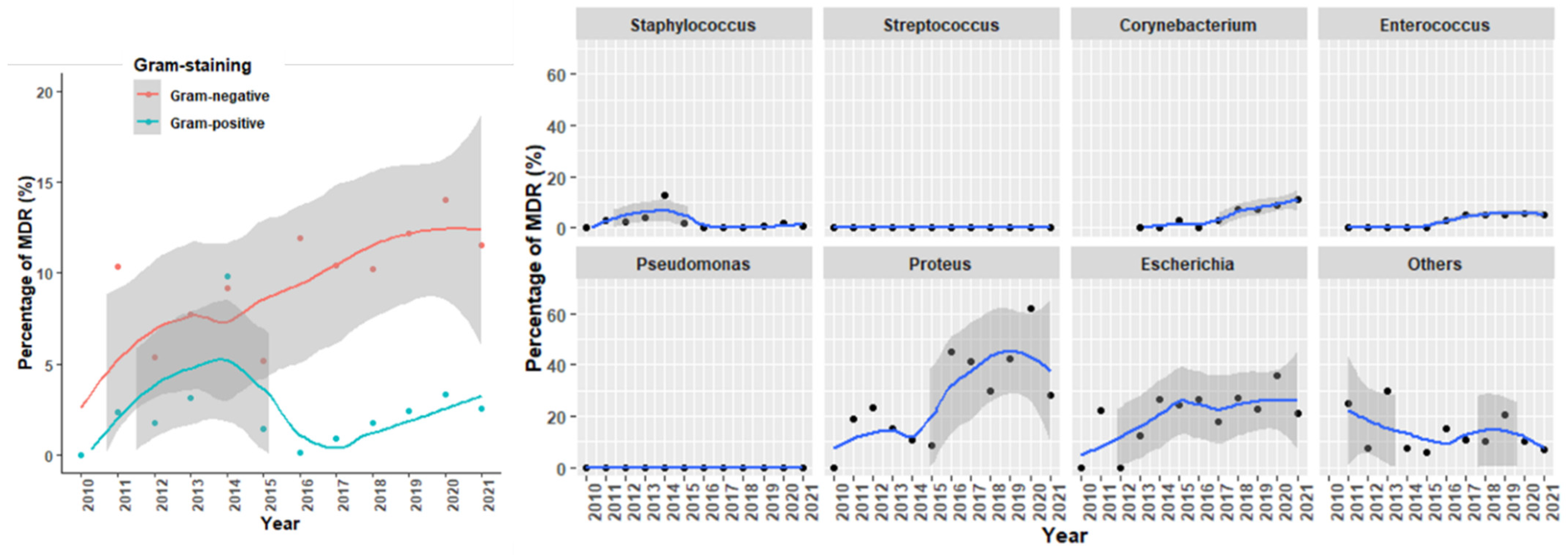 Antibiotics 14 00328 g004 Antibiotics 14 00328 g004