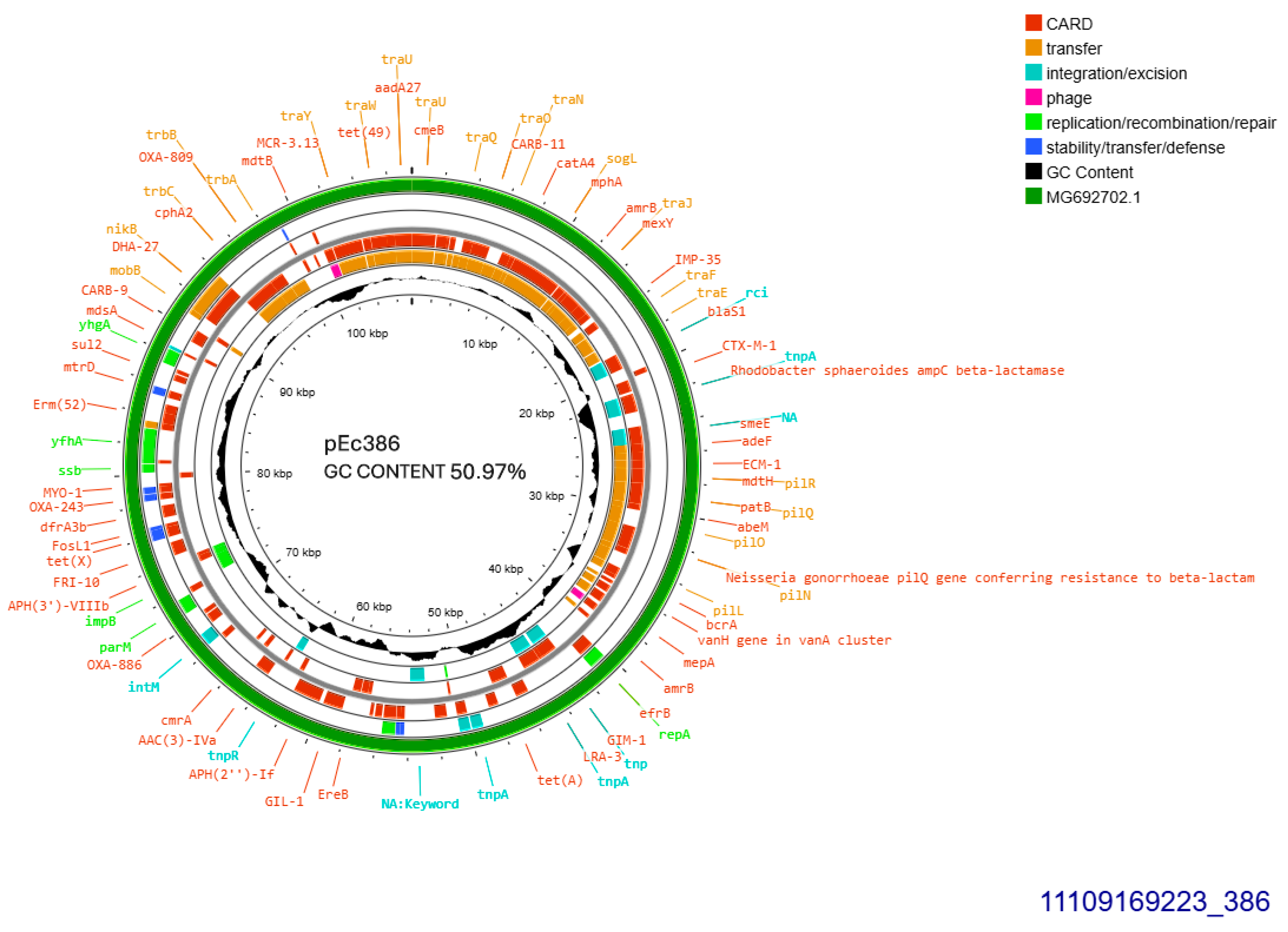 Antibiotics 14 00329 g001