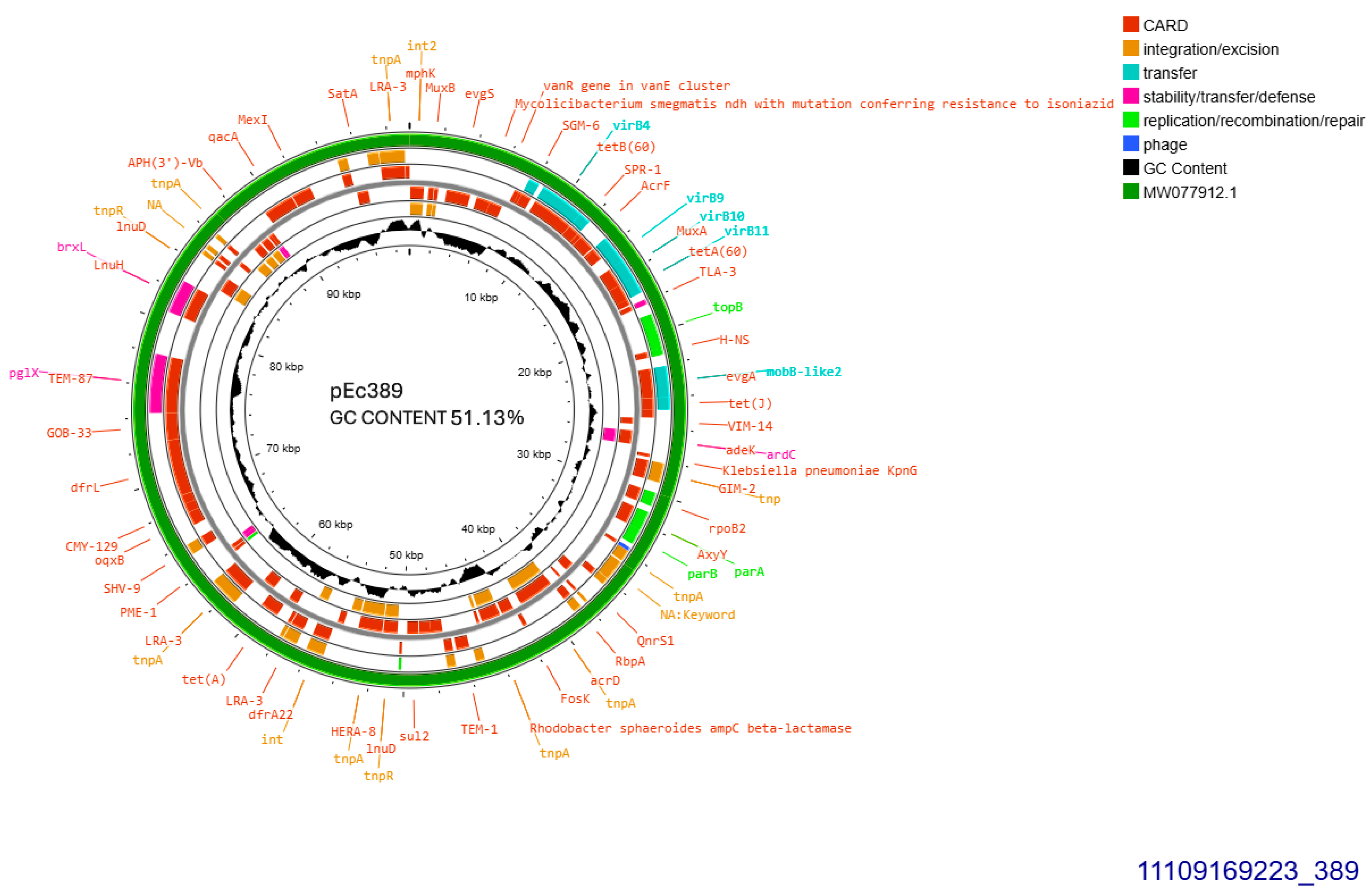 Antibiotics 14 00329 g003