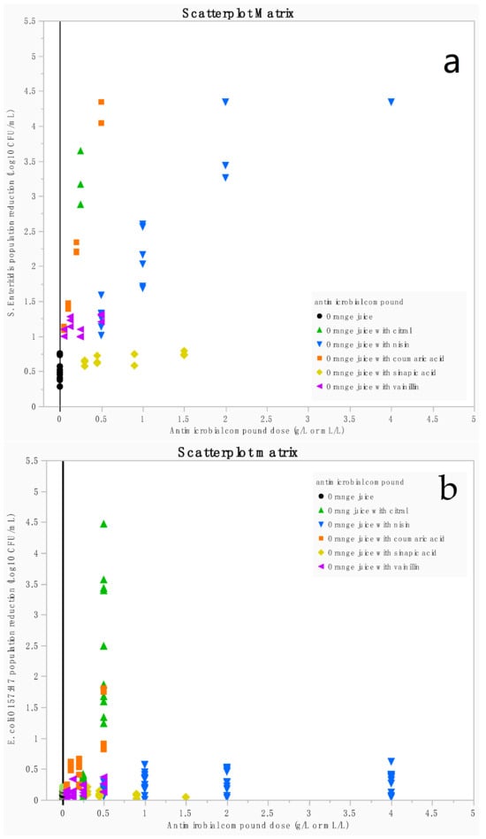 Antibiotics 14 00335 g0a1