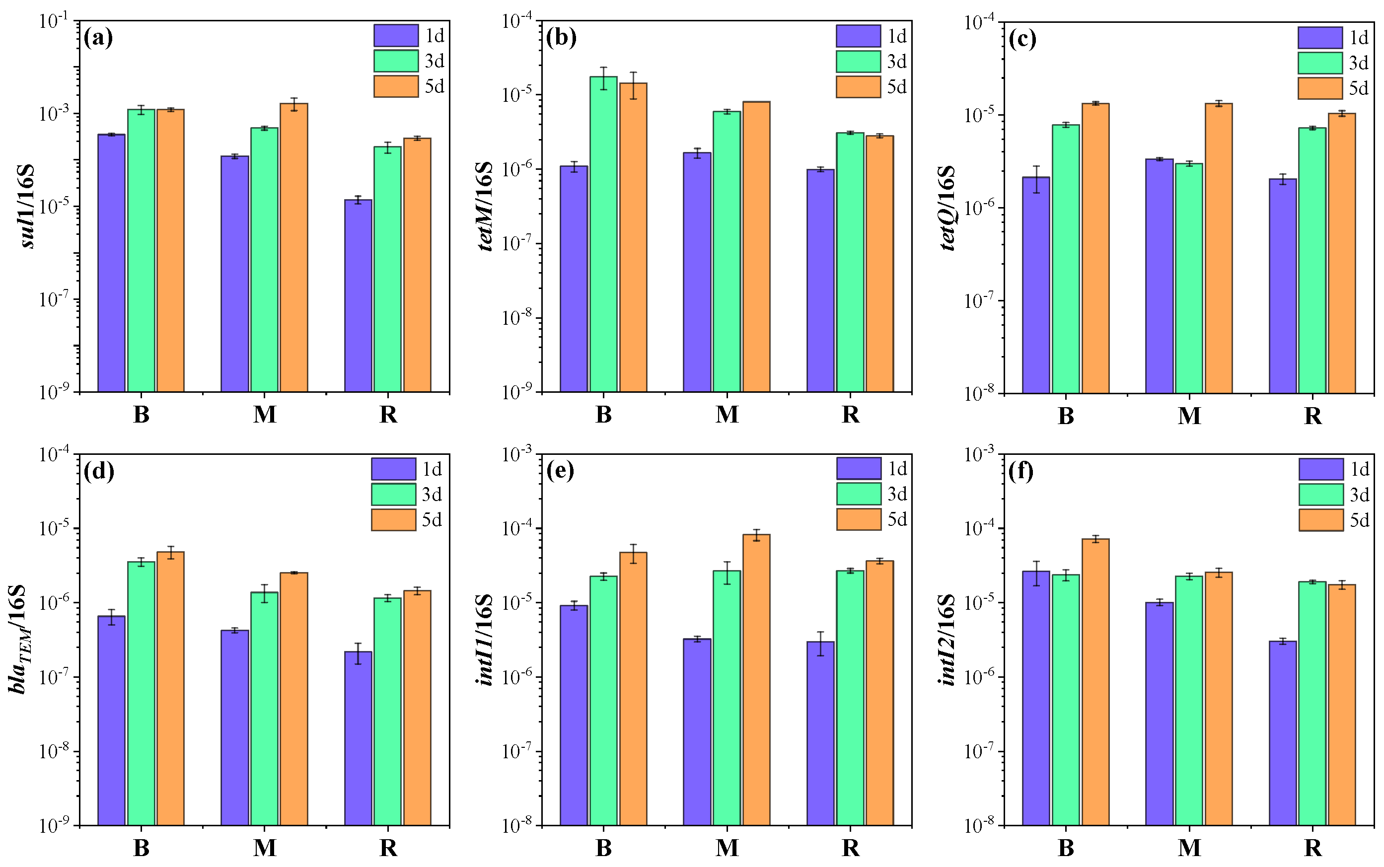 Antibiotics 14 00340 g002