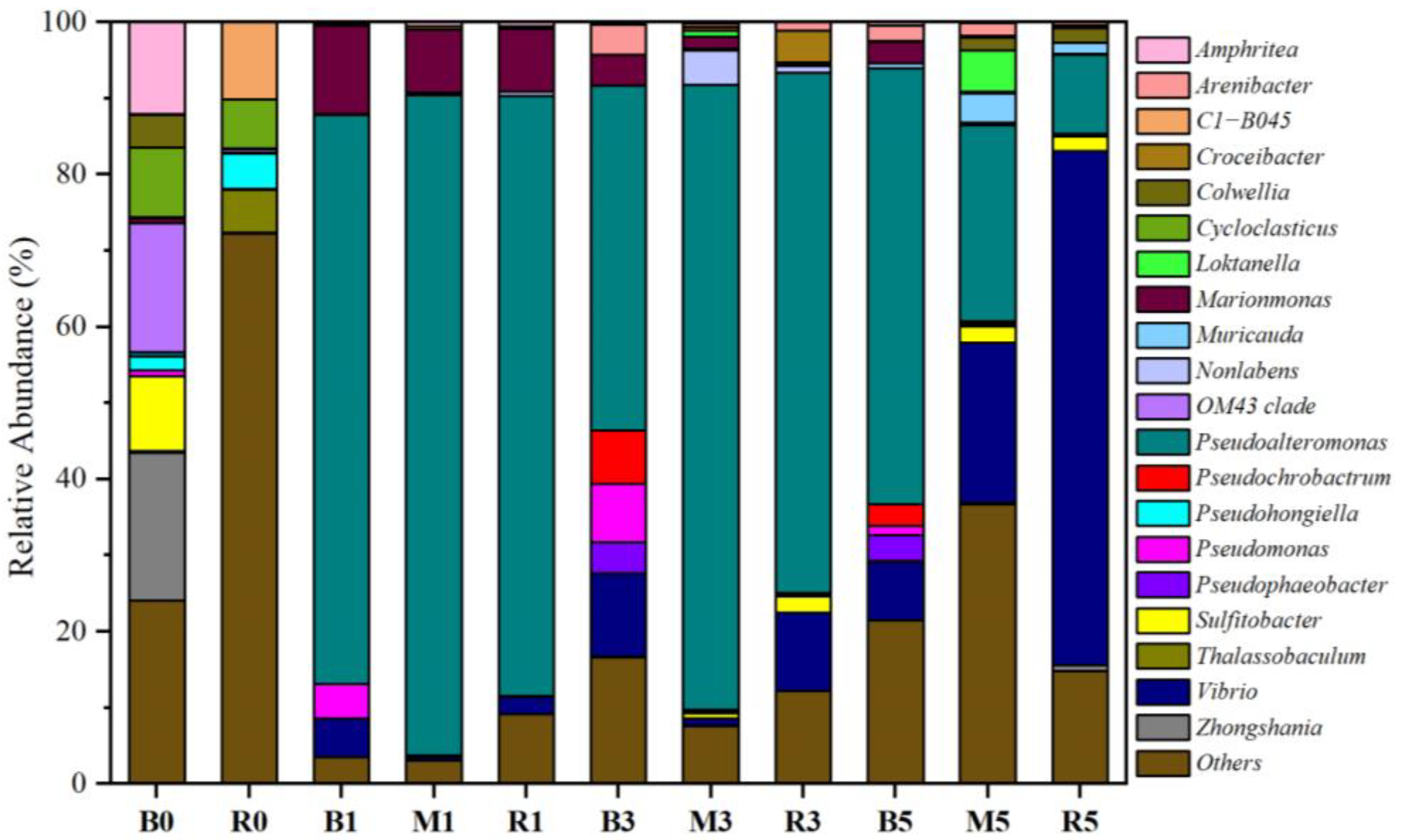 Antibiotics 14 00340 g003