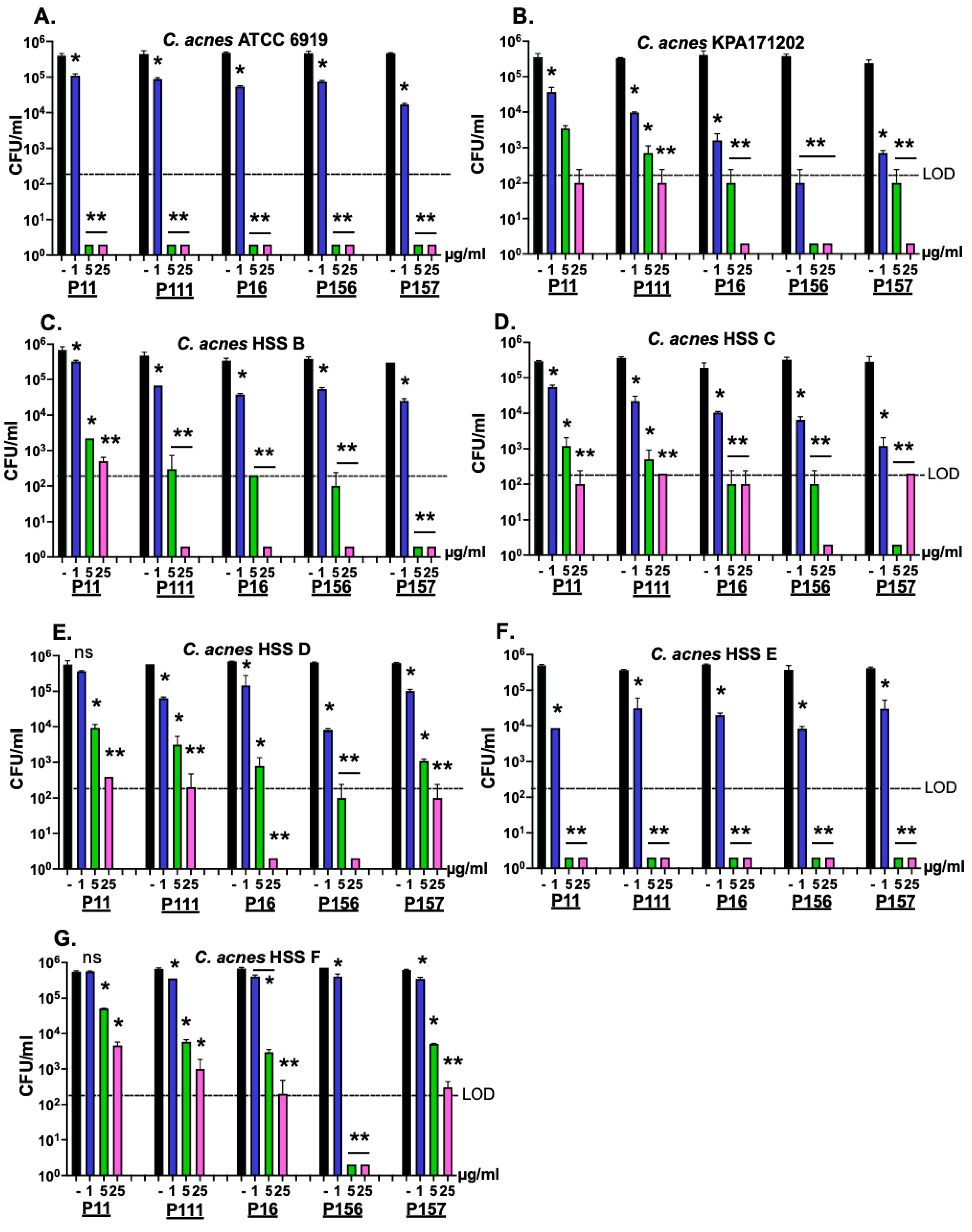 Antibiotics 14 00344 g003 Antibiotics 14 00344 g003