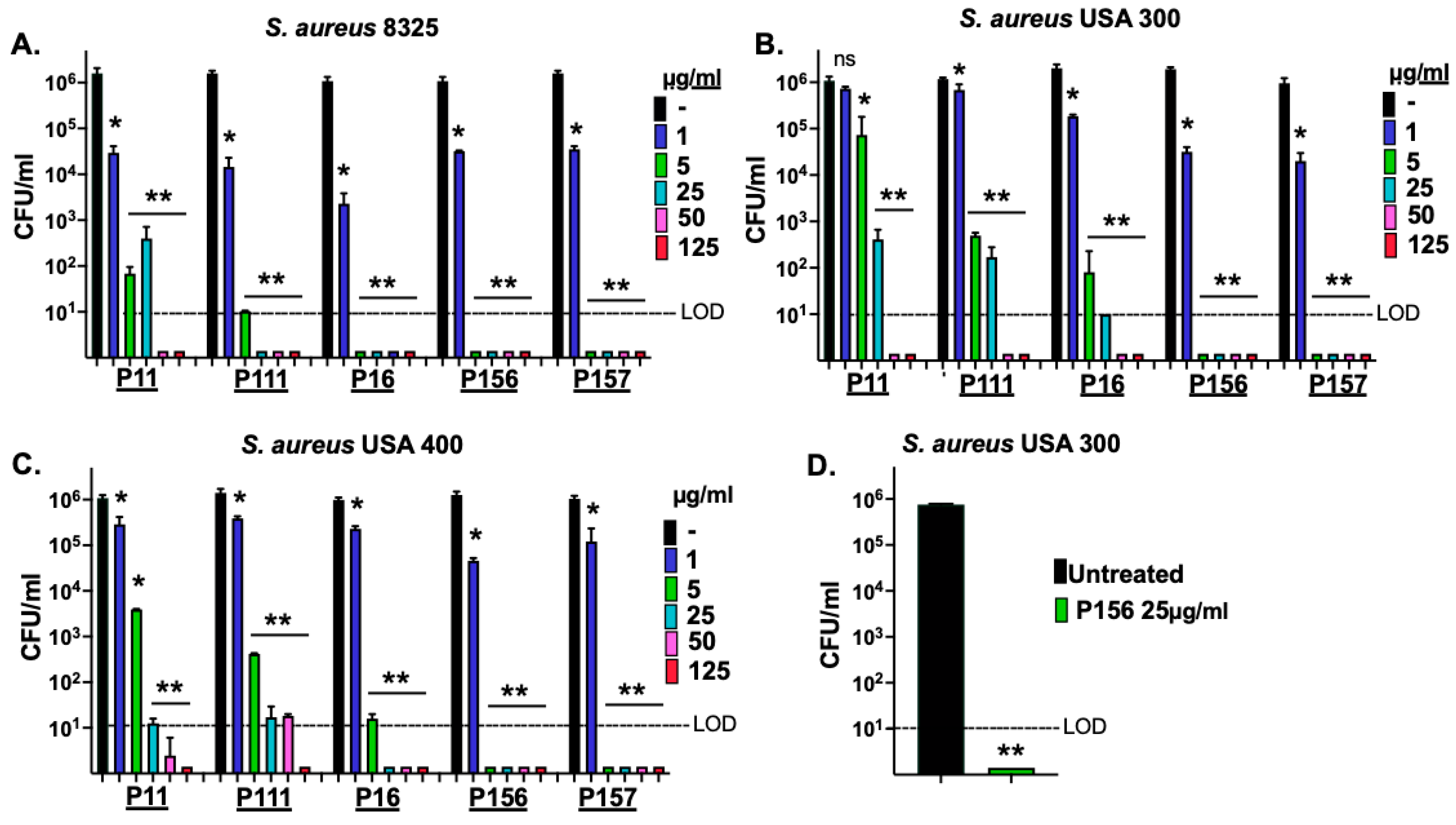 Antibiotics 14 00344 g004 Antibiotics 14 00344 g004